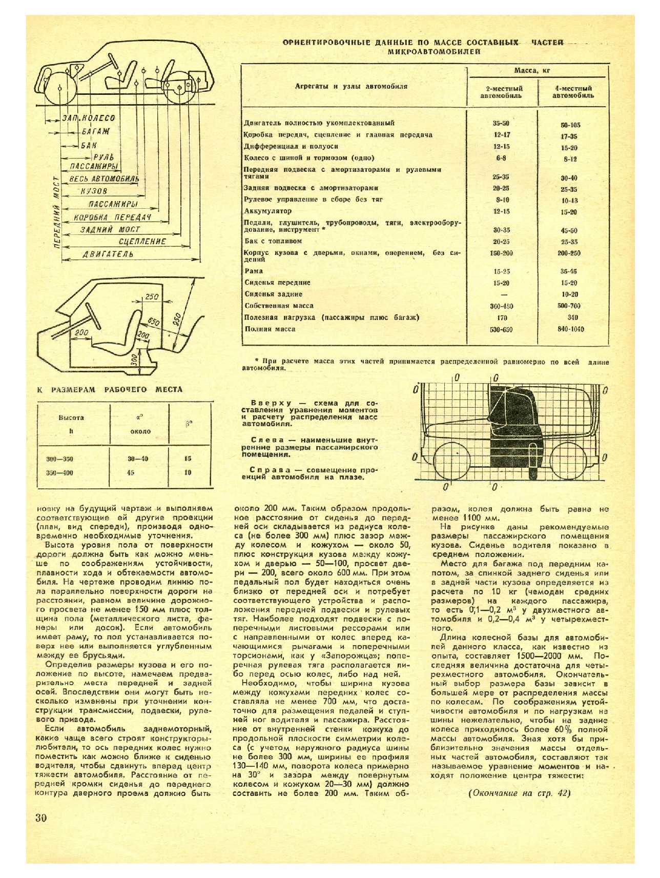 МК 1, 1976, 30 c.