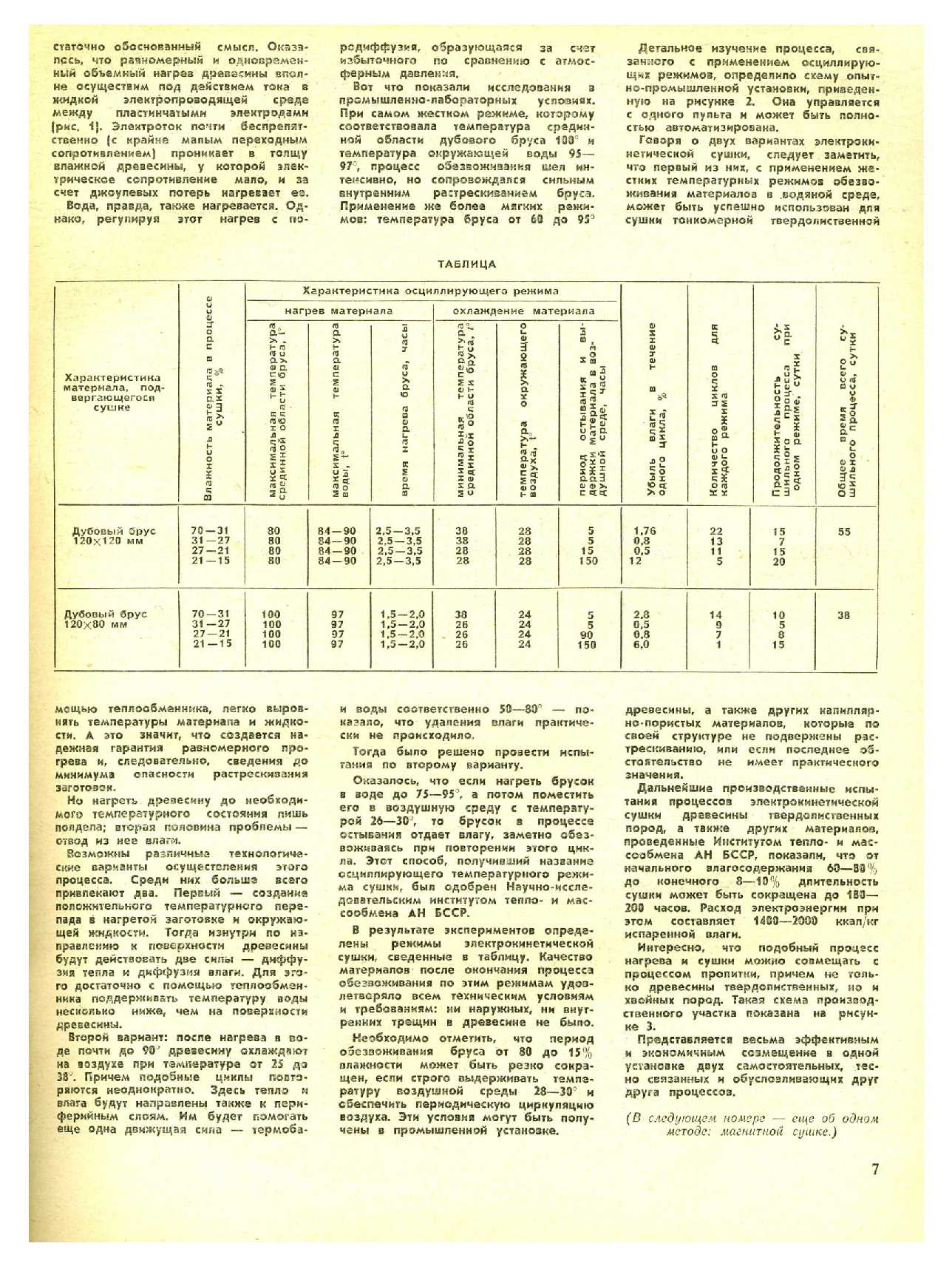 МК 3, 1976, 7 c.