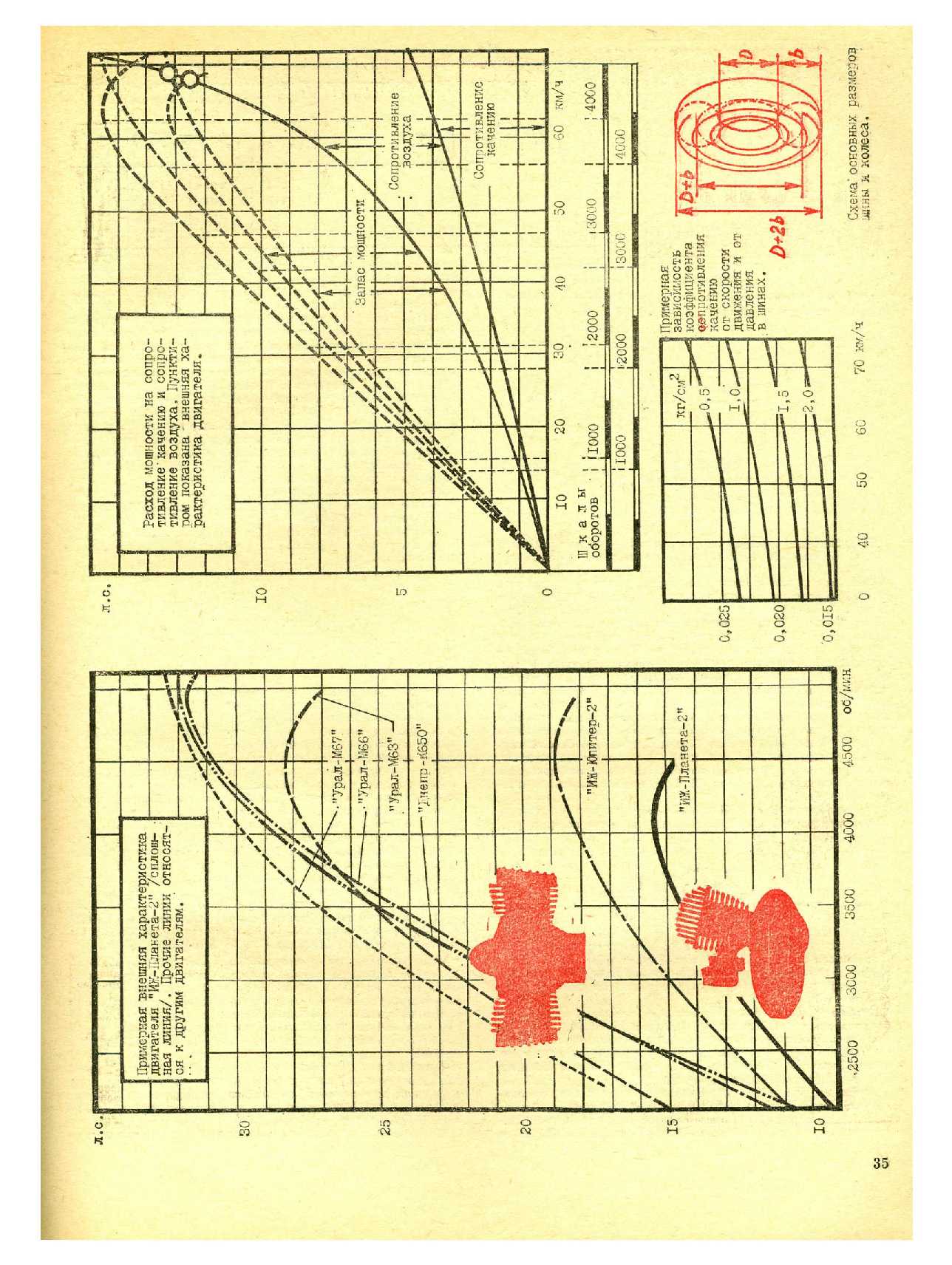 МК 3, 1976, 35 c.