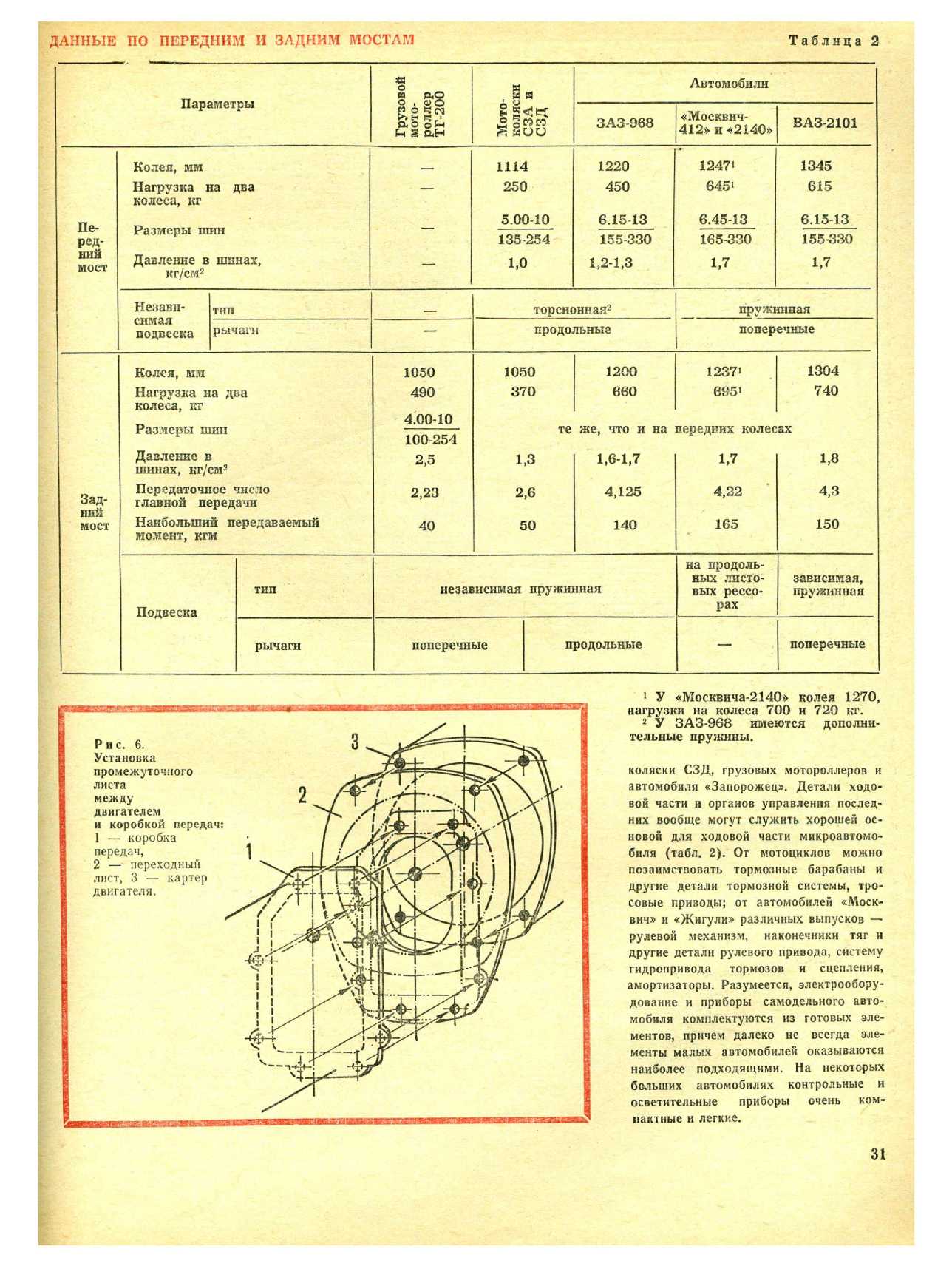 МК 5, 1976, 31 c.