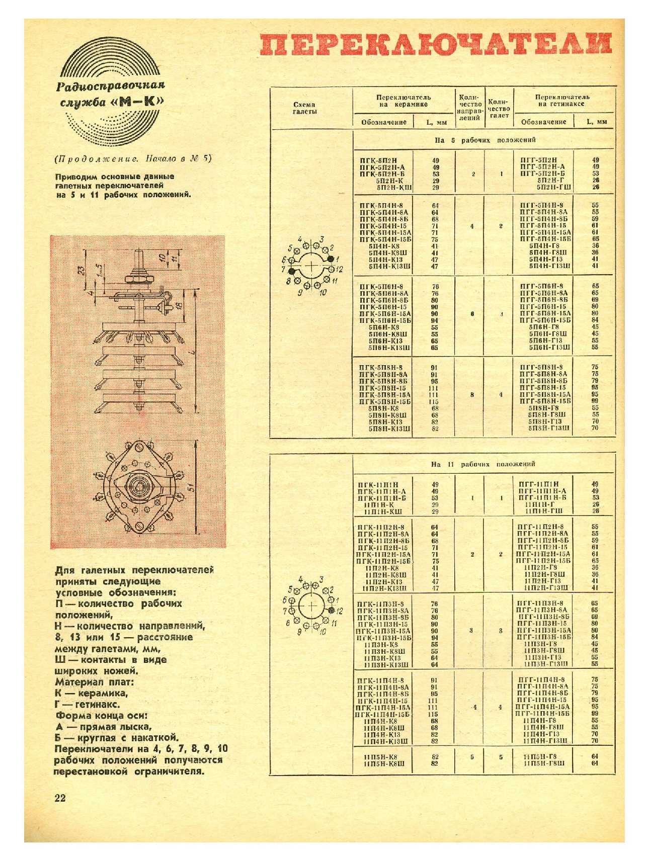 МК 6, 1976, 22 c.