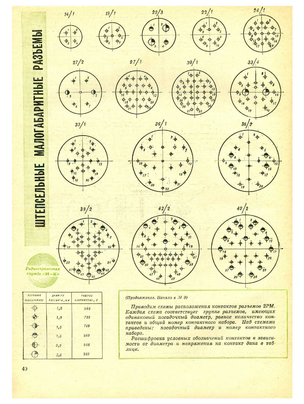 МК 12, 1976, 40 c.