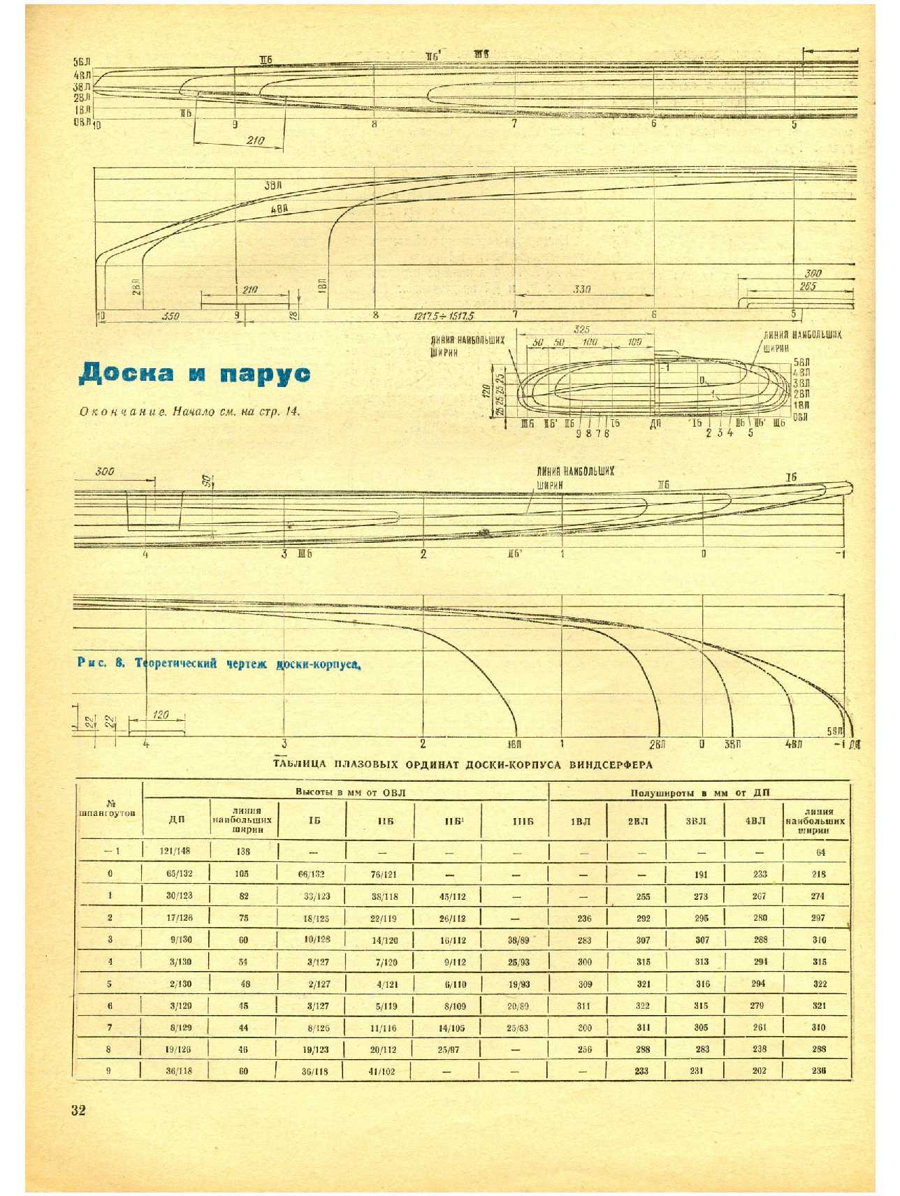 МК 1, 1977, 32 c.