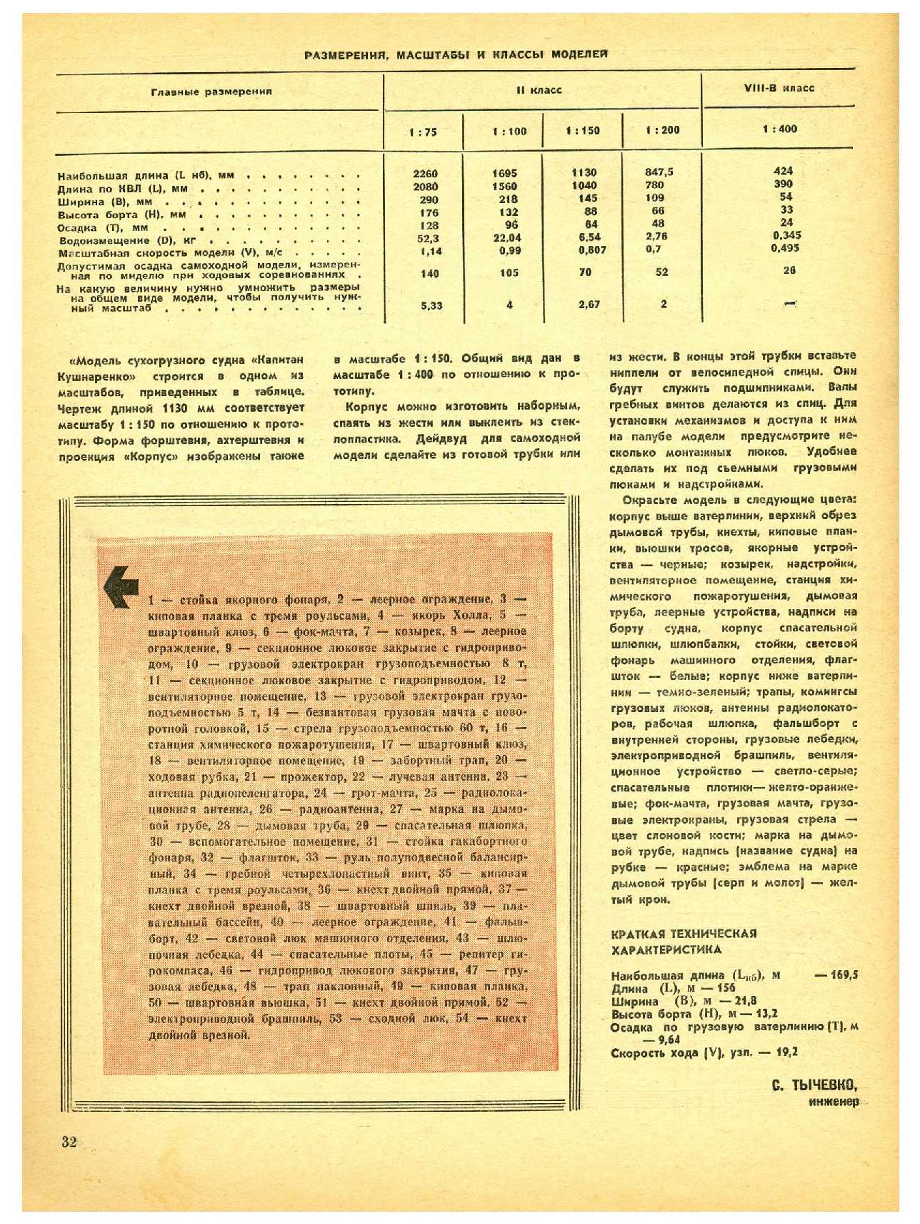 МК 4, 1977, 32 c.