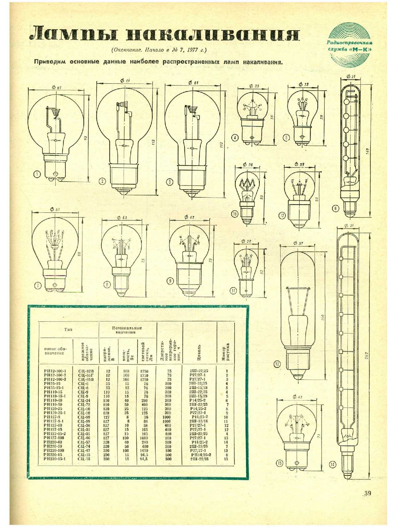 МК 8, 1977, 39 c.