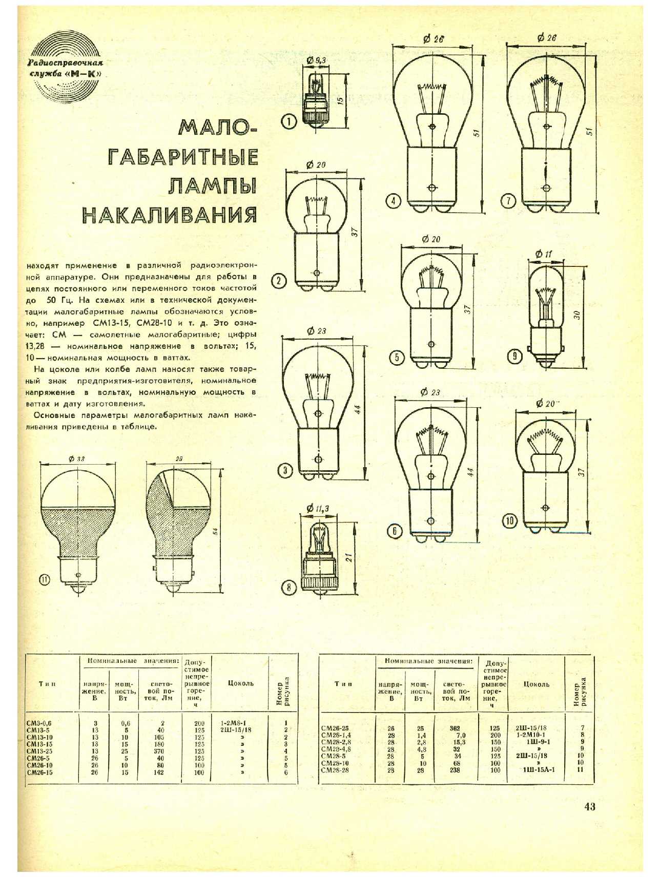 МК 9, 1977, 43 c.