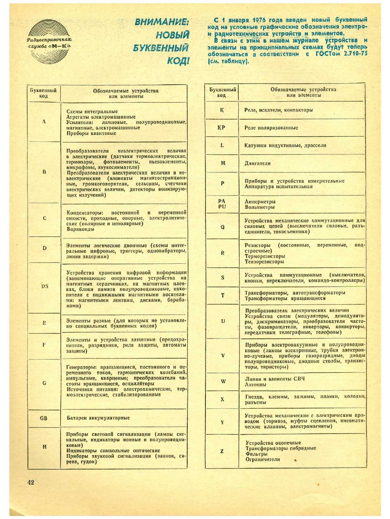 МК 1, 1978, 42 c.