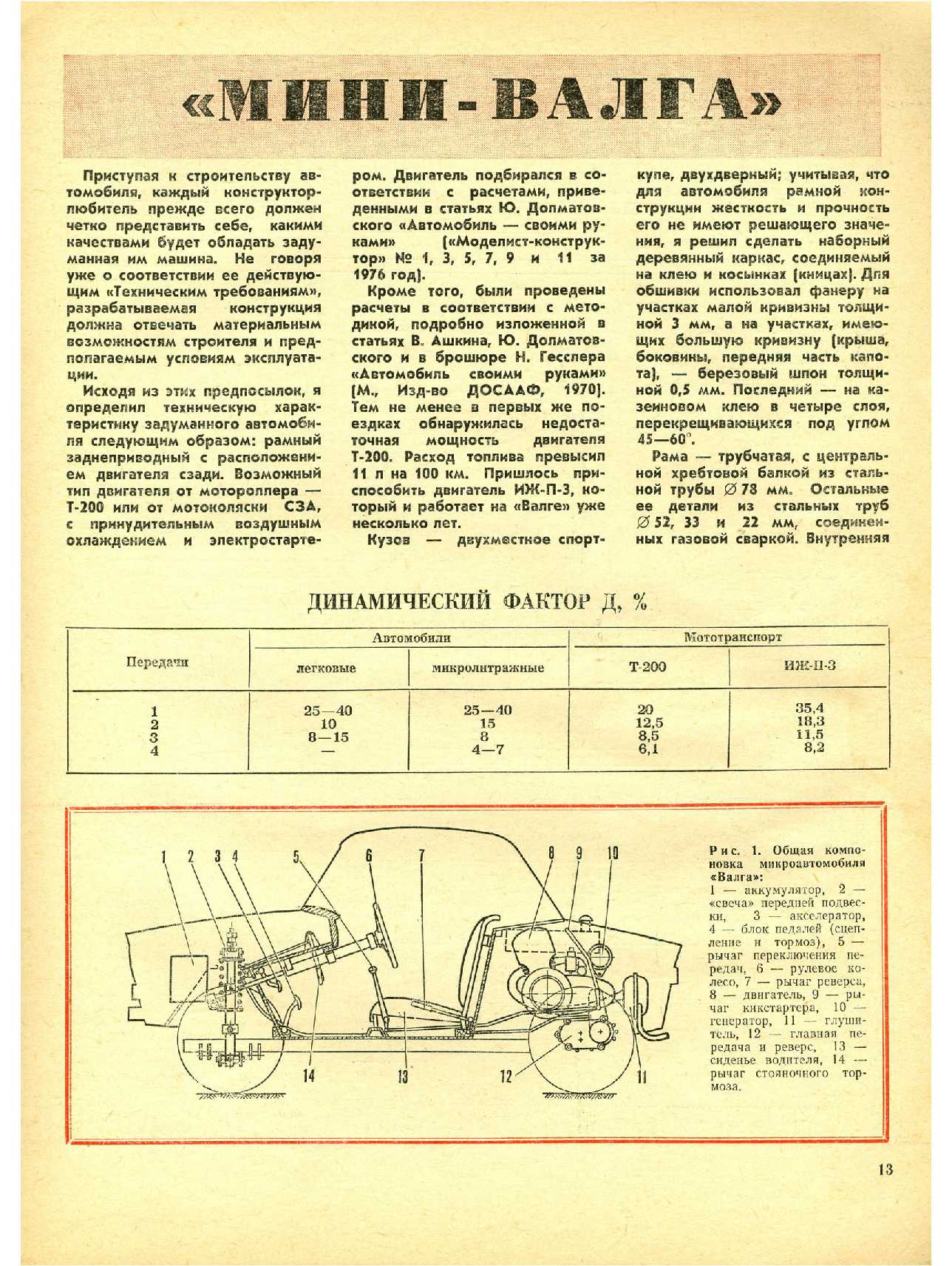 МК 6, 1978, 13 c.