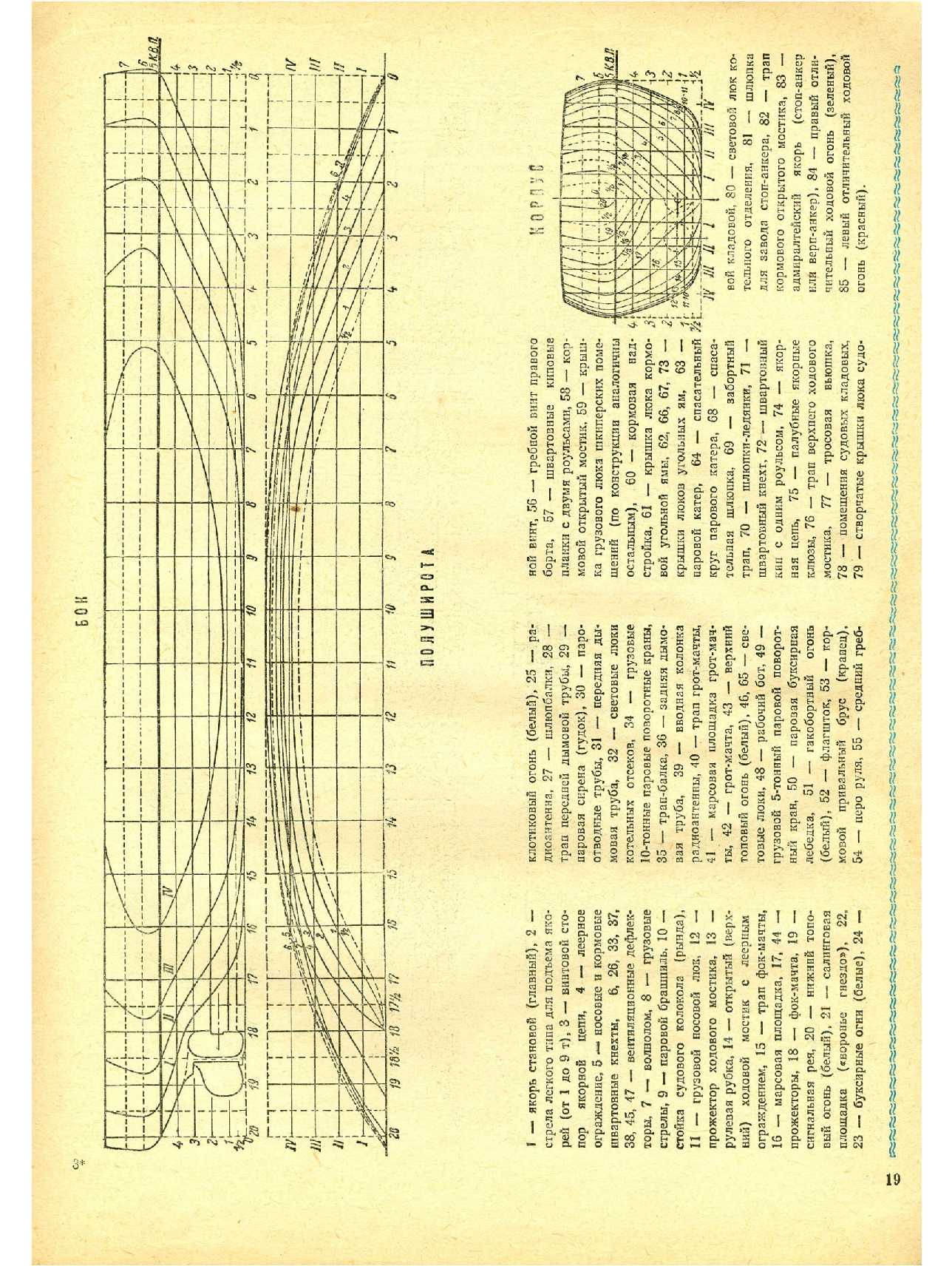 МК 6, 1978, 19 c.