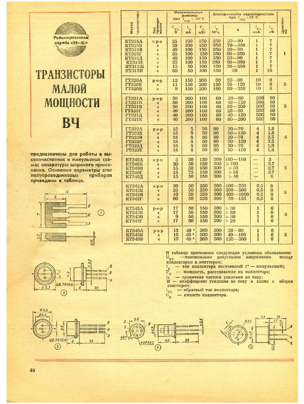 МК 6, 1978, 40 c.