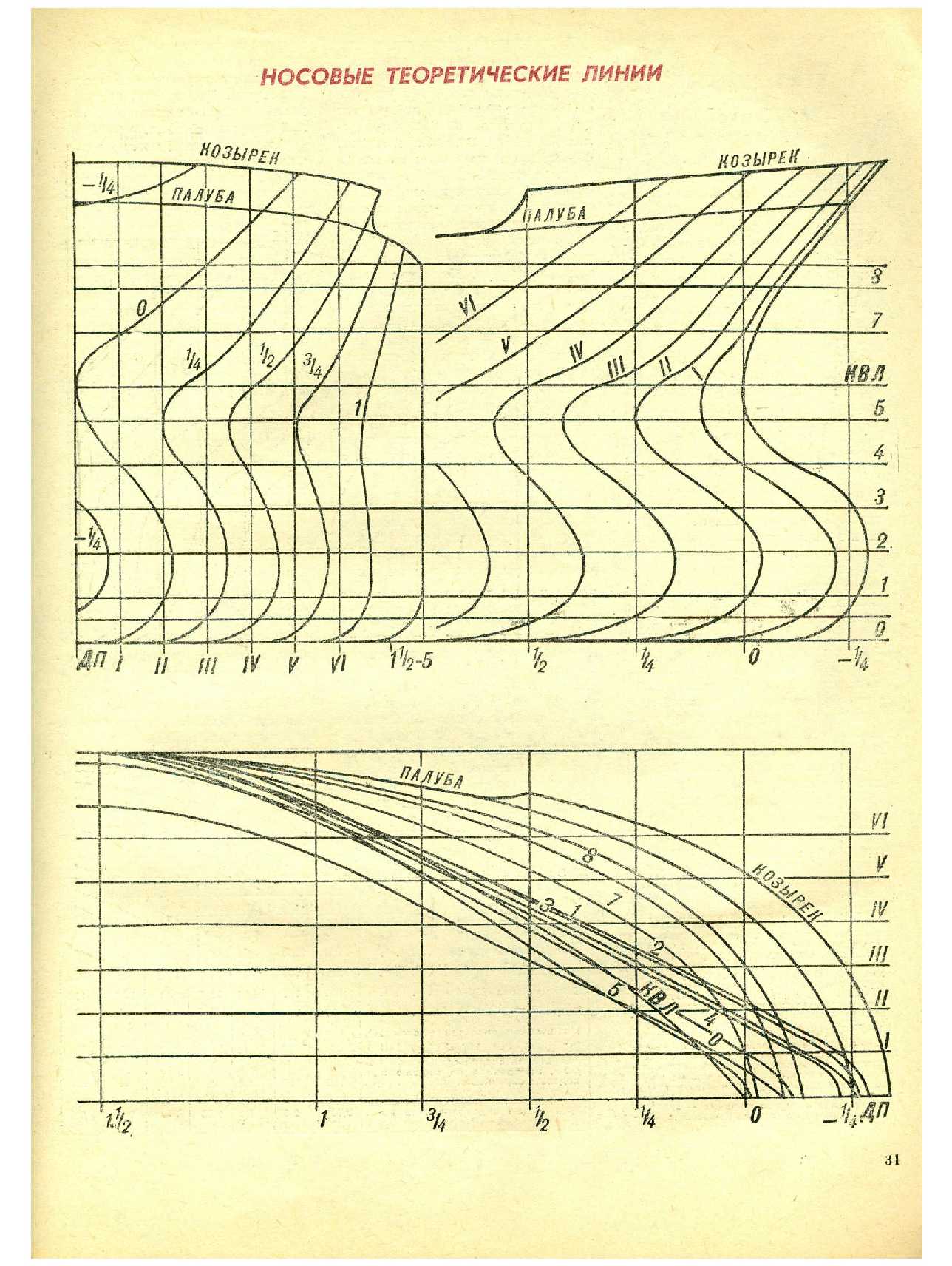 МК 8, 1978, 31 c.