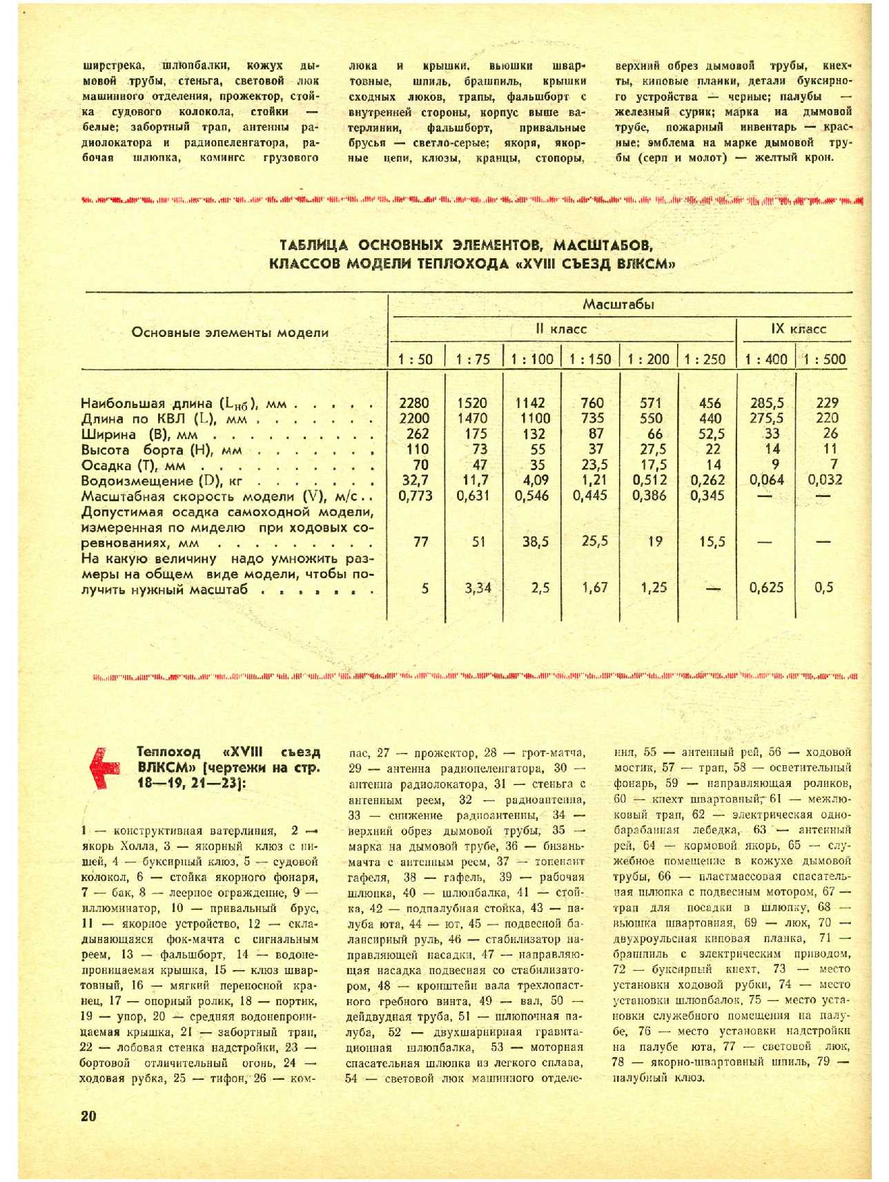 МК 1, 1979, 20 c.