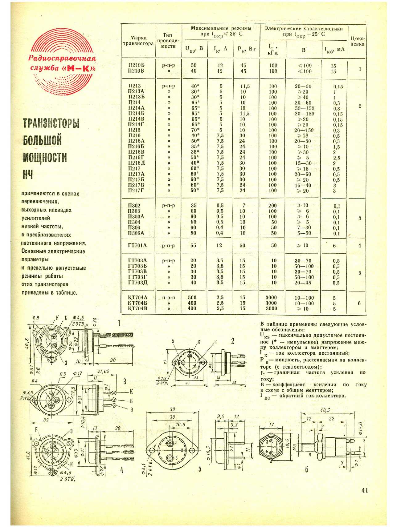 МК 1, 1979, 41 c.