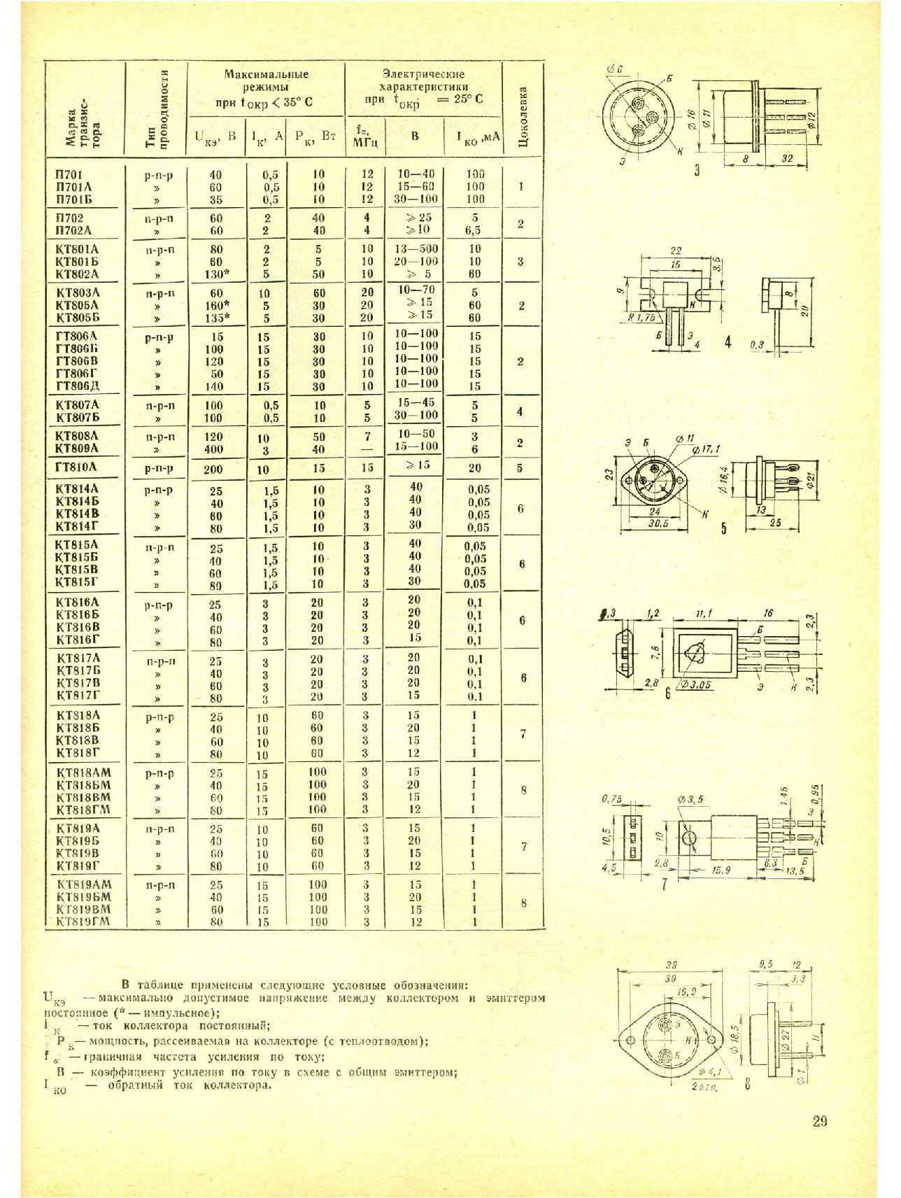 МК 2, 1979, 29 c.