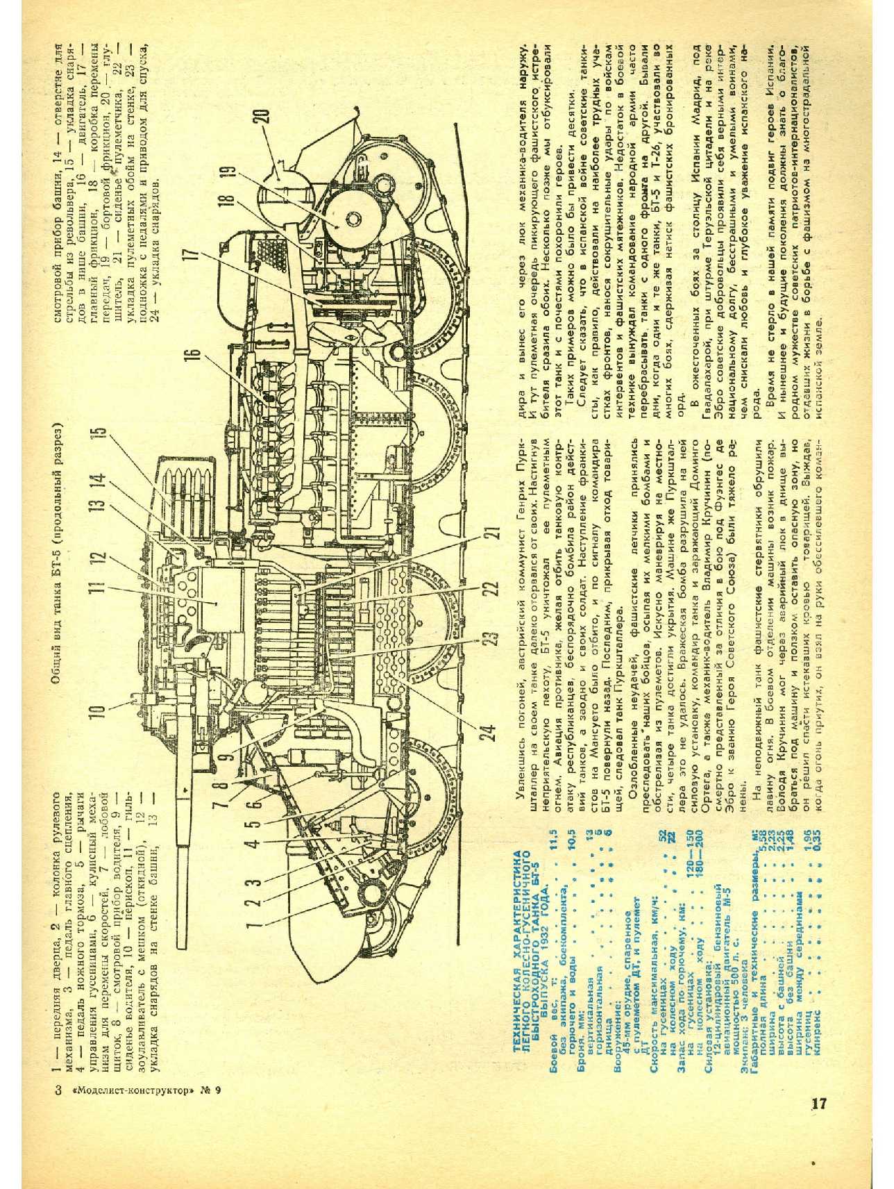 МК 9, 1979, 17 c.