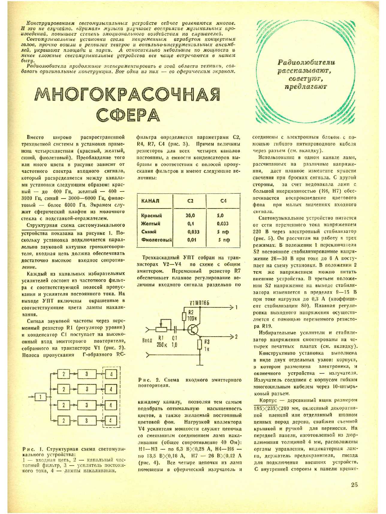 МК 12, 1979, 25 c.