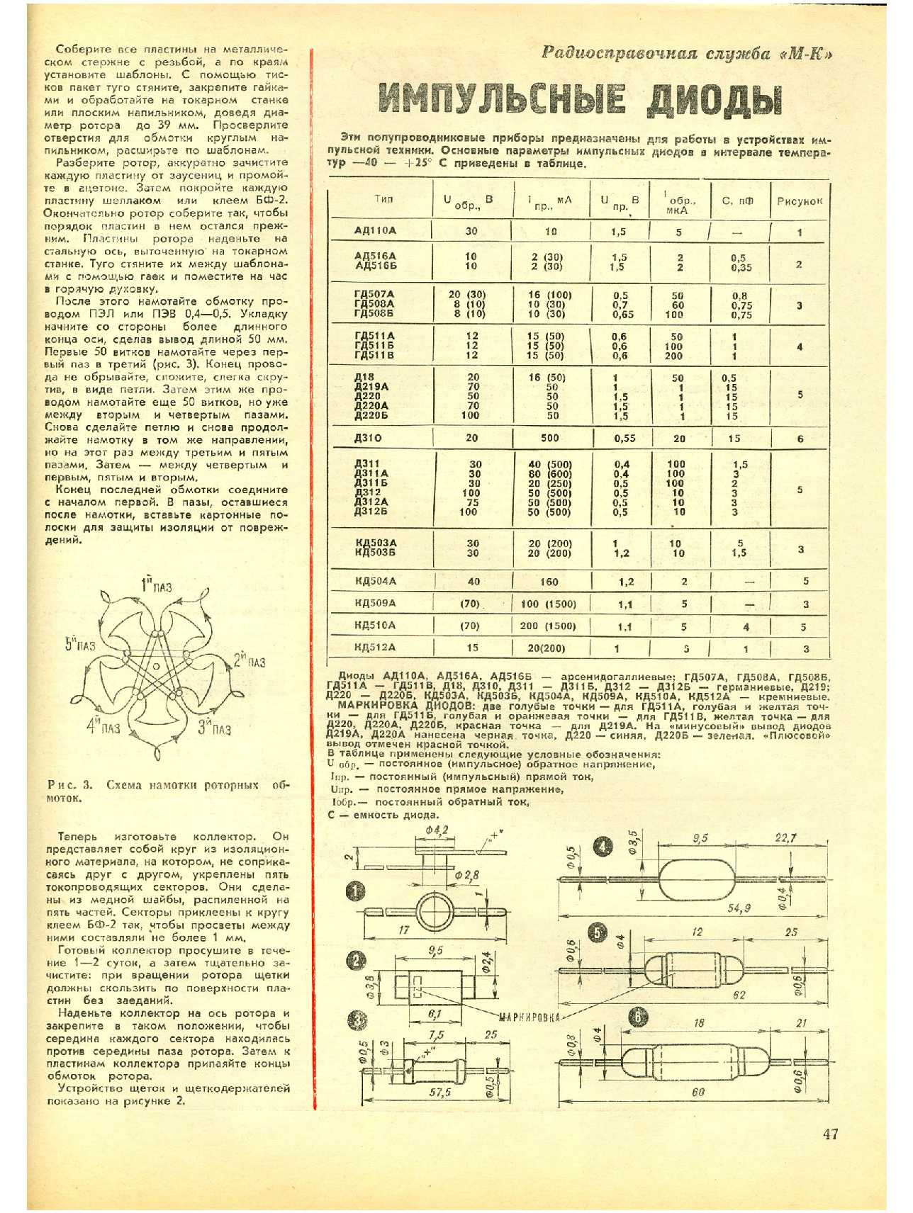 МК 7, 1980, 47 c.