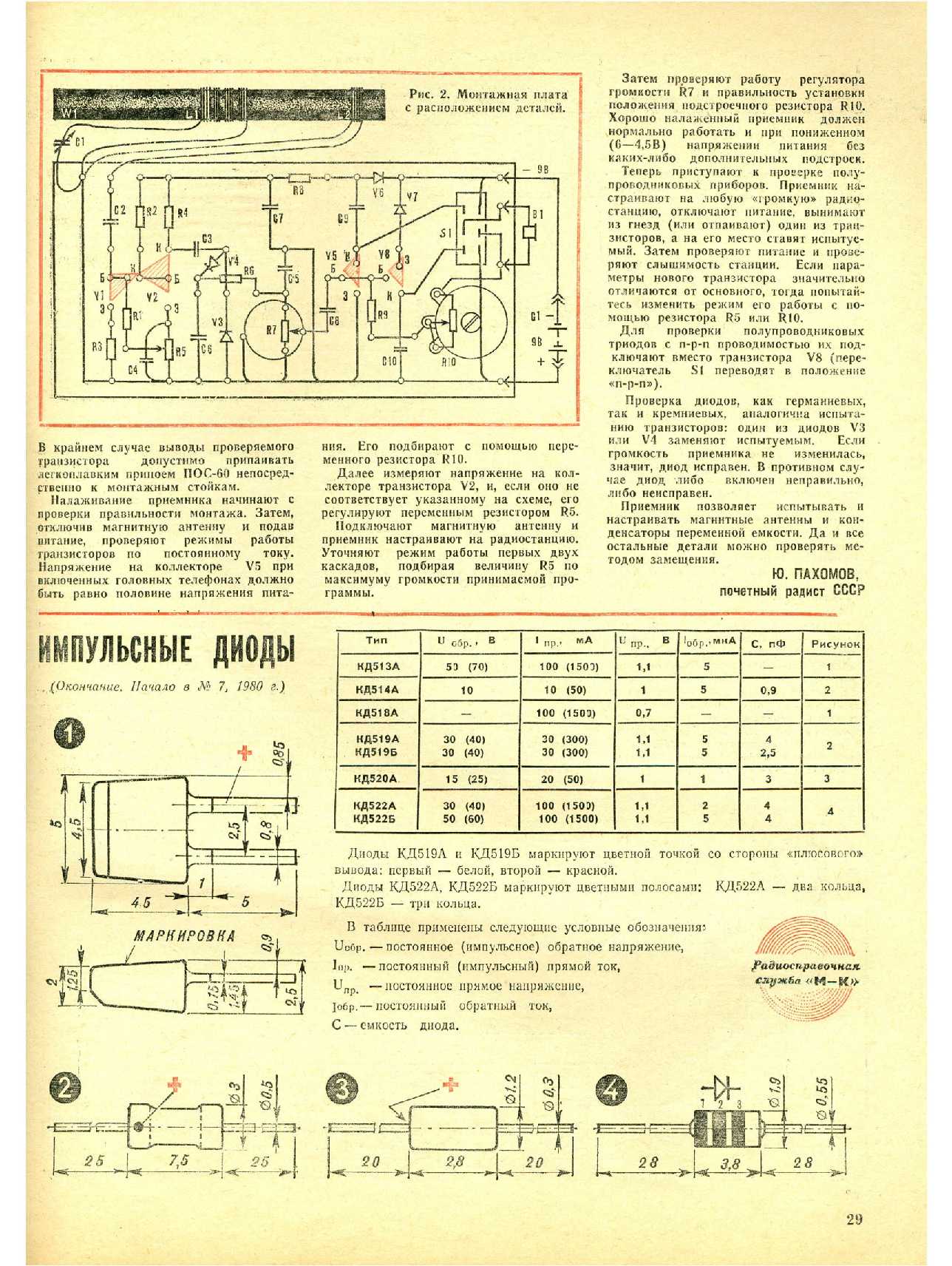 МК 8, 1980, 29 c.