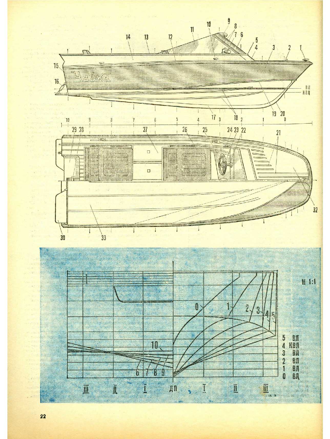 МК 9, 1980, 22 c.