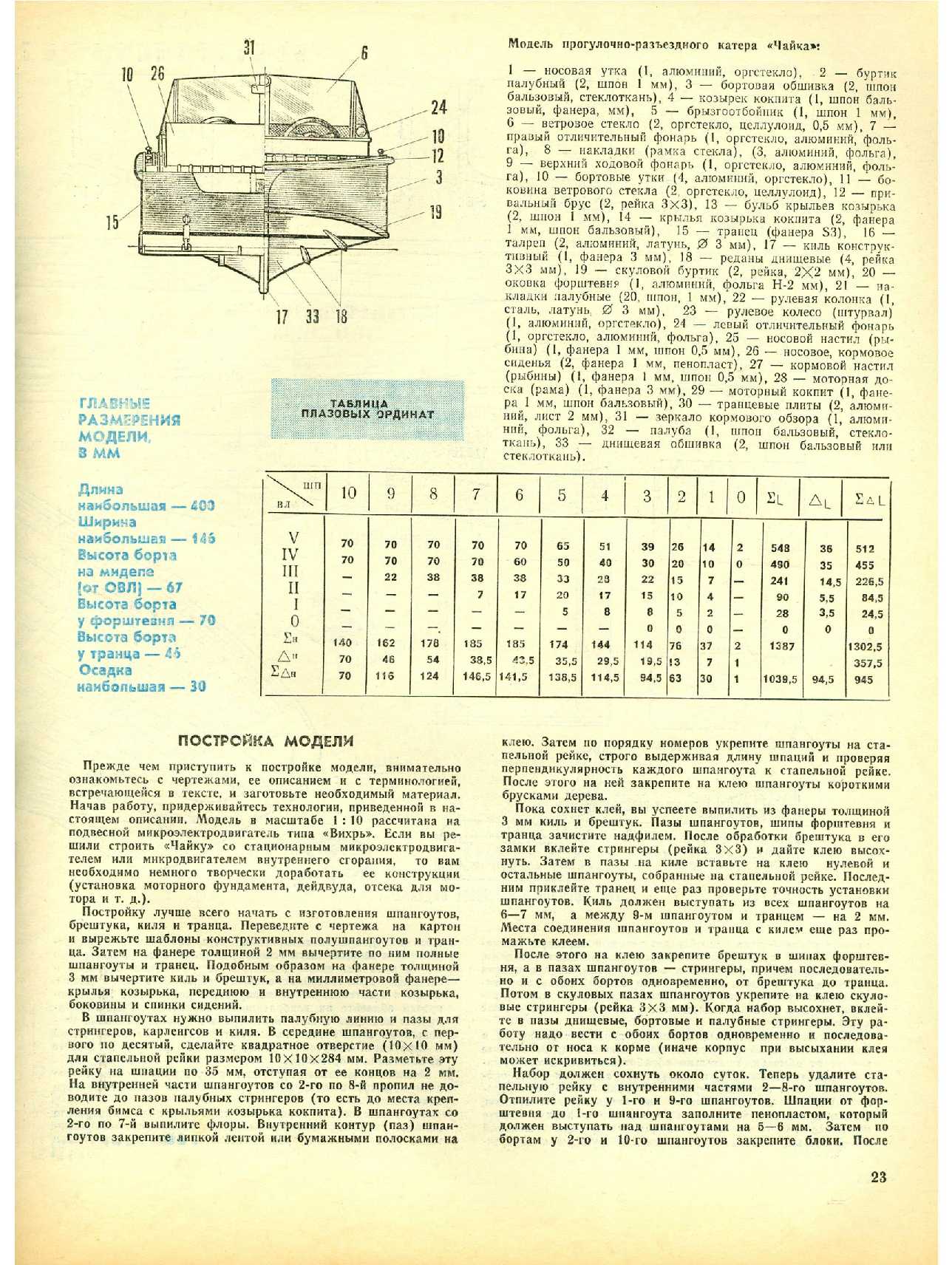 МК 9, 1980, 23 c.