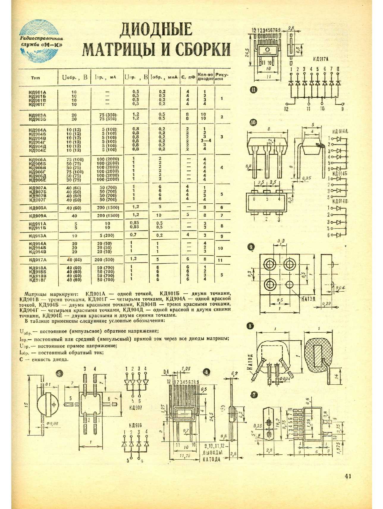 МК 9, 1980, 41 c.