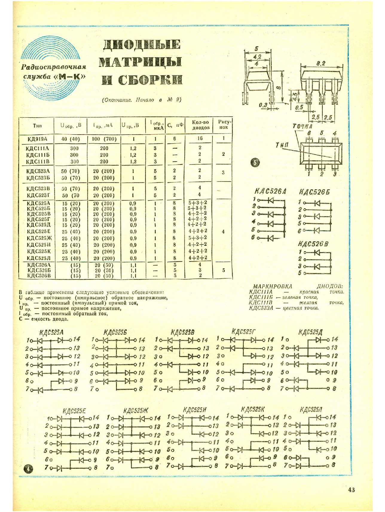 МК 11, 1980, 43 c.