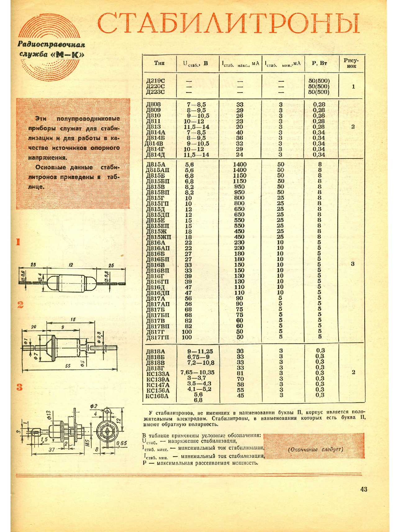 МК 1, 1981, 43 c.