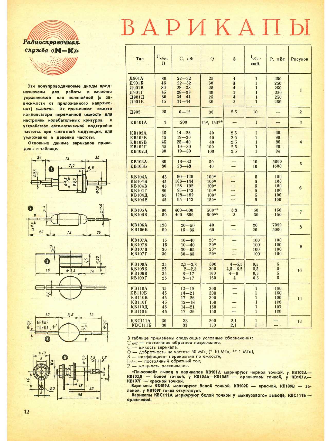 МК 3, 1981, 42 c.