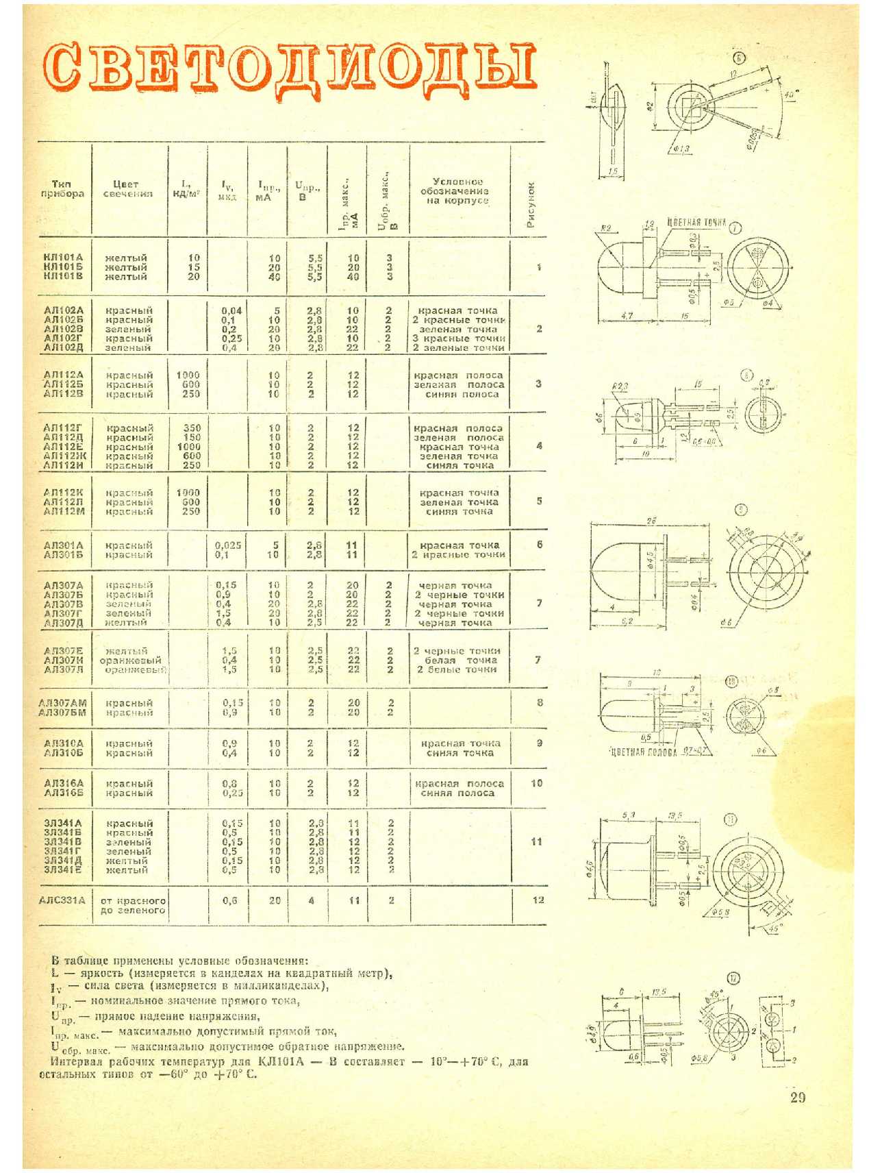 МК 4, 1981, 29 c.