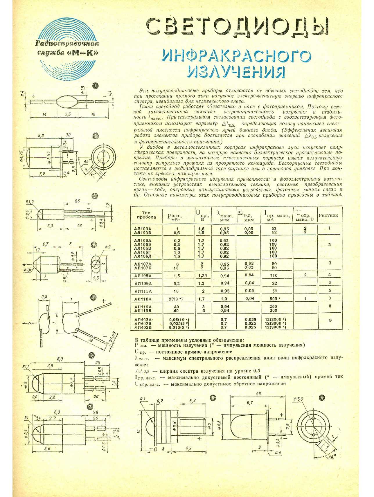 МК 5, 1981, 43 c.