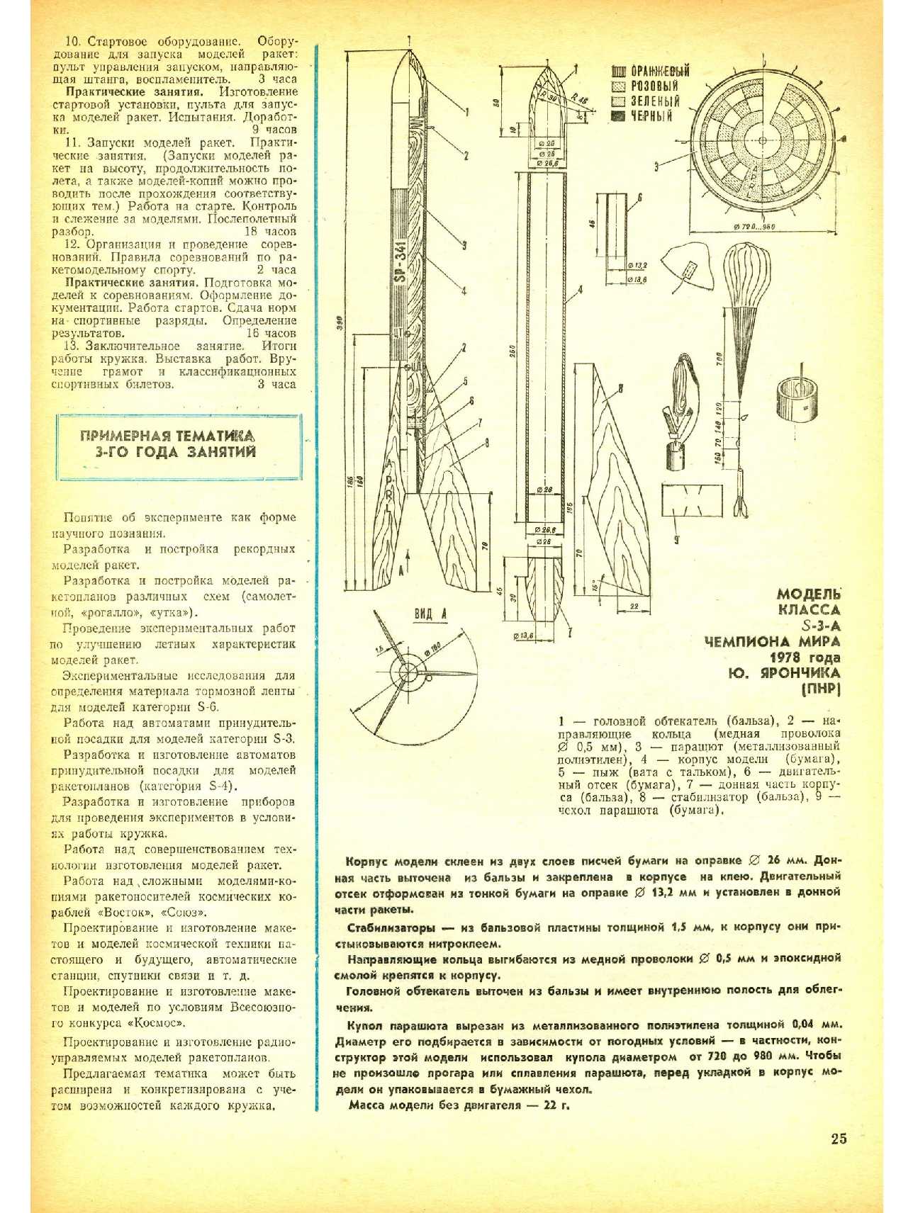 МК 7, 1981, 25 c.