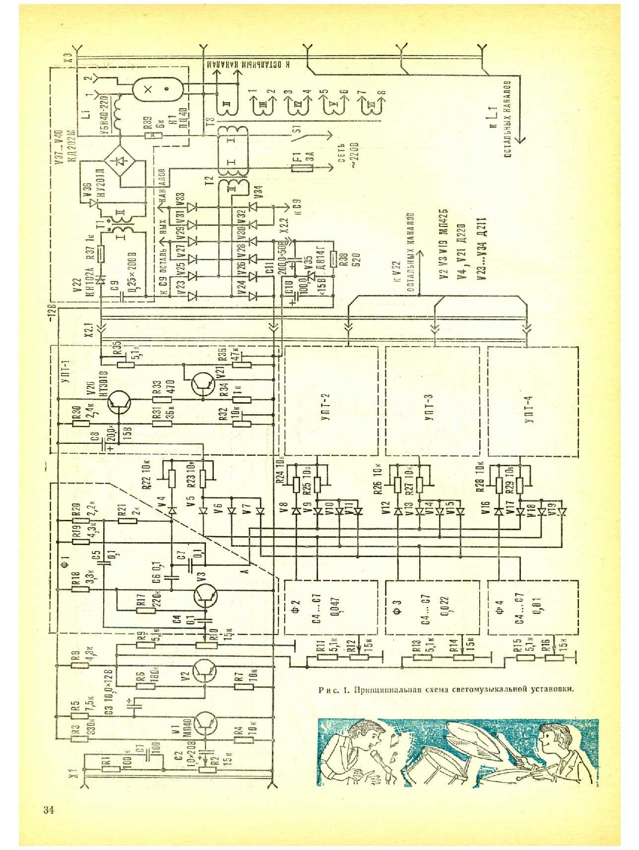 МК 7, 1981, 34 c.