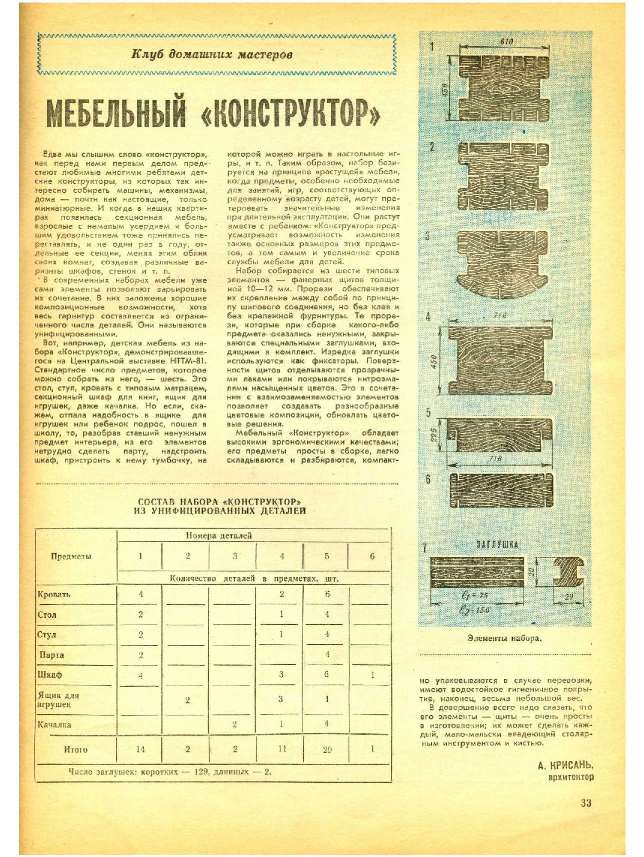 МК 9, 1981, 33 c.