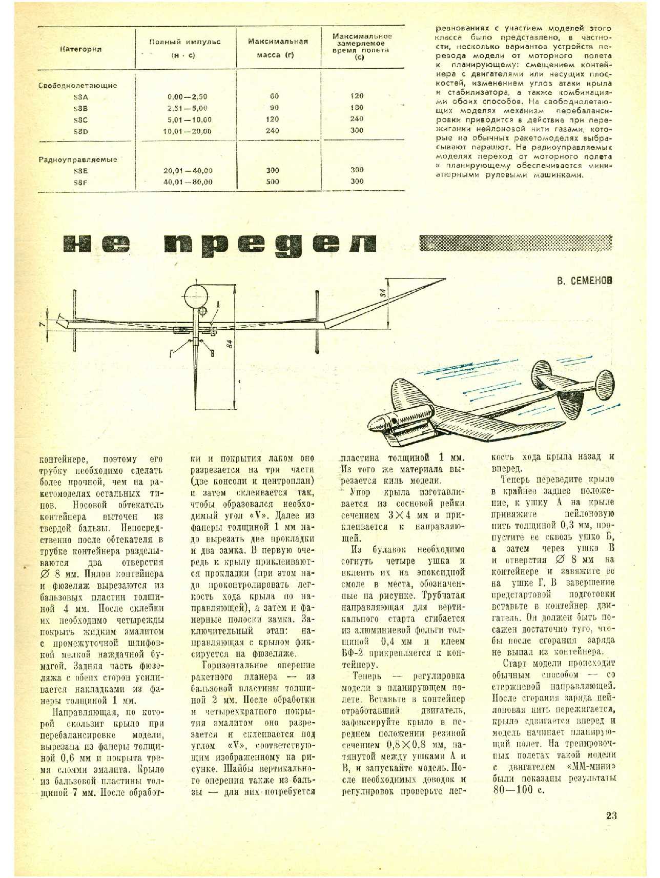 МК 11, 1981, 23 c.