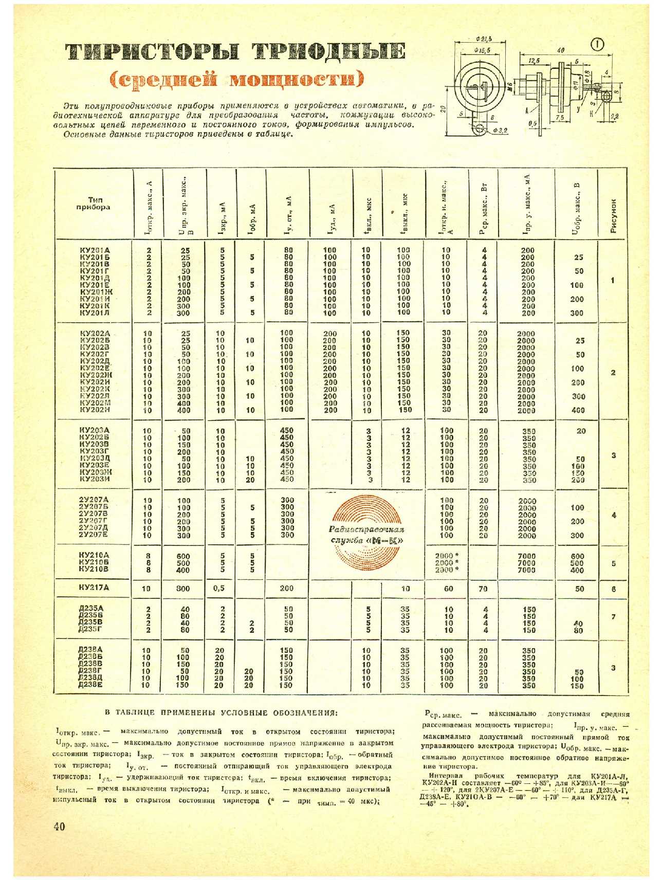 МК 1, 1982, 40 c.