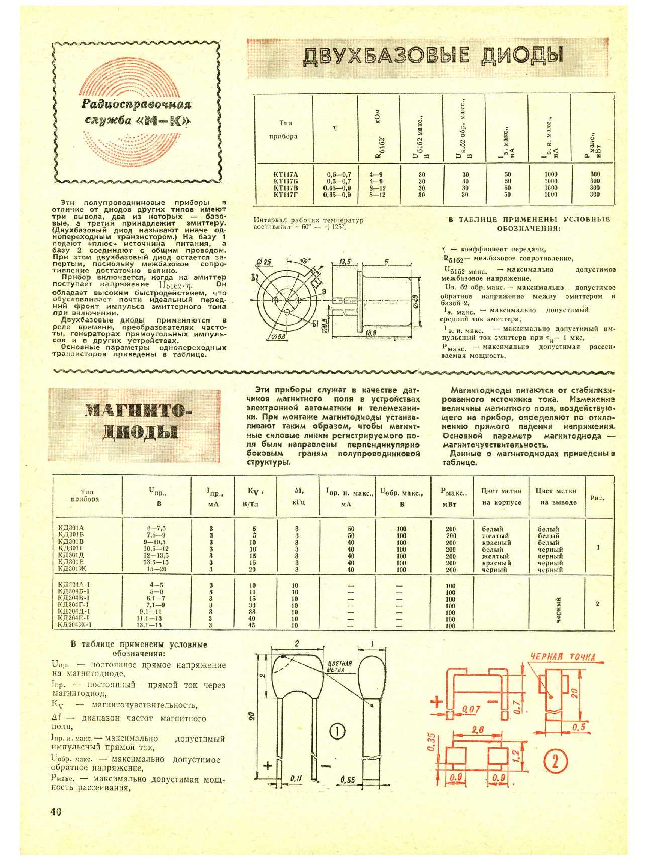 МК 5, 1982, 40 c.