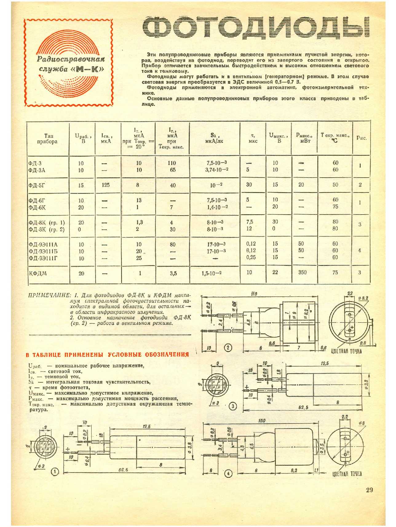 МК 6, 1982, 29 c.