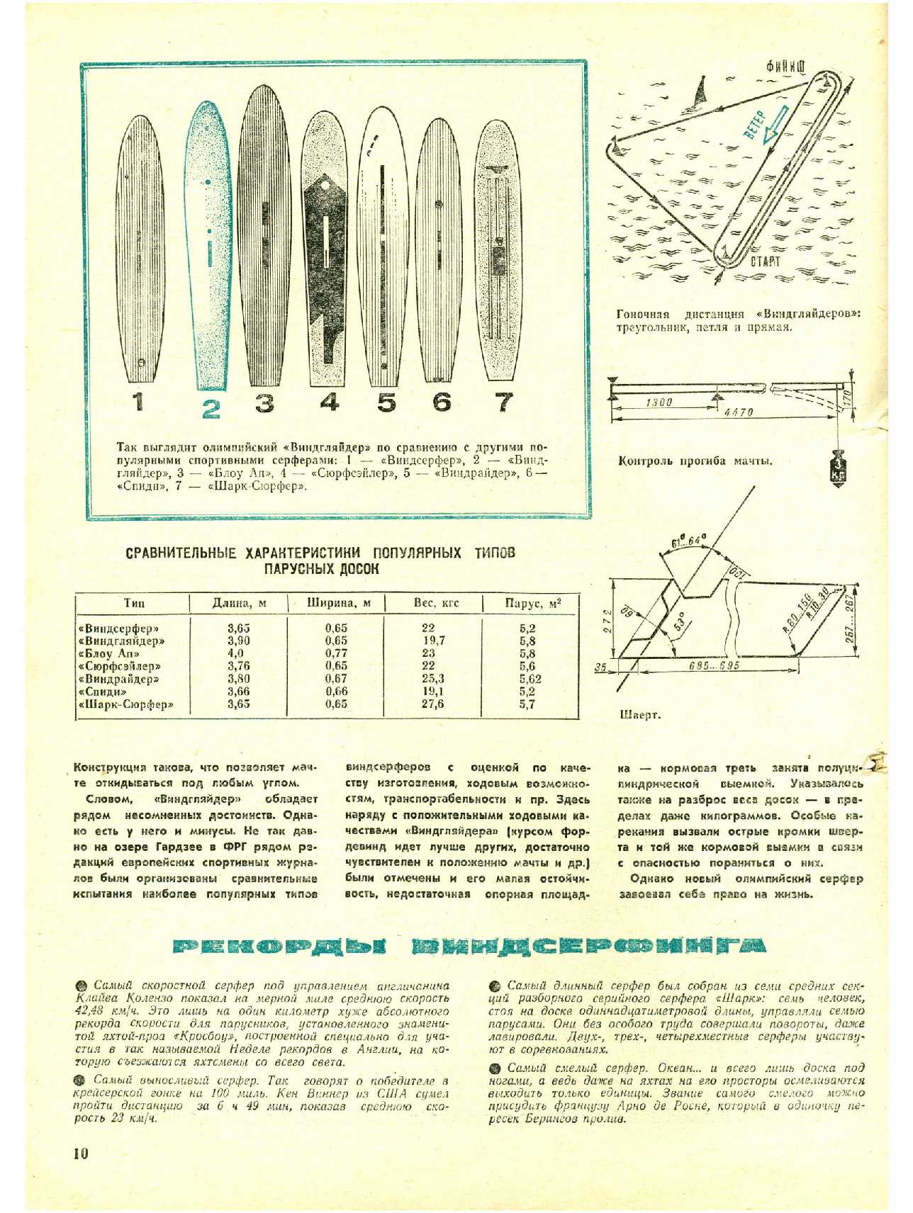 МК 7, 1982, 10 c.