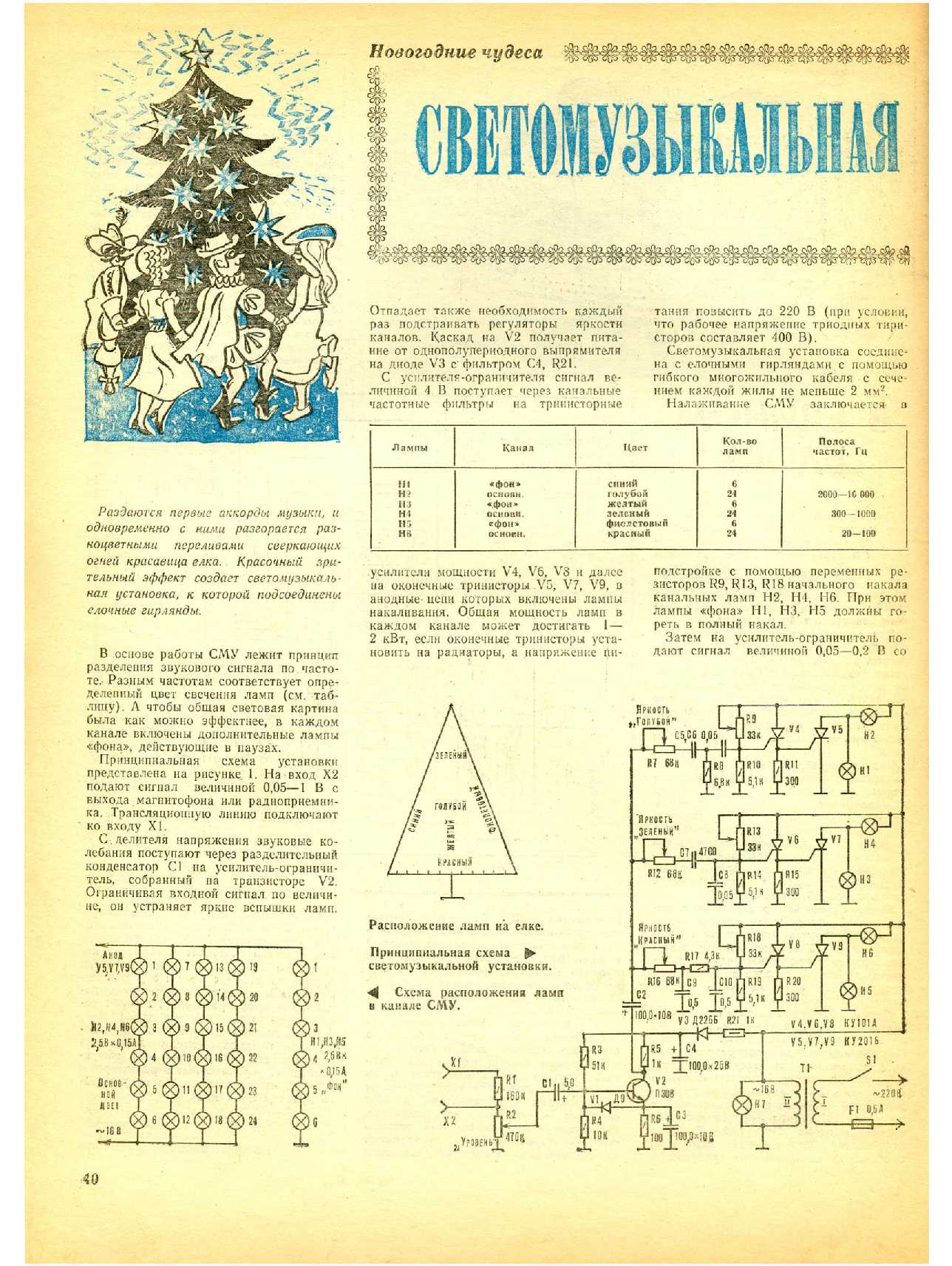 МК 11, 1982, 40 c.