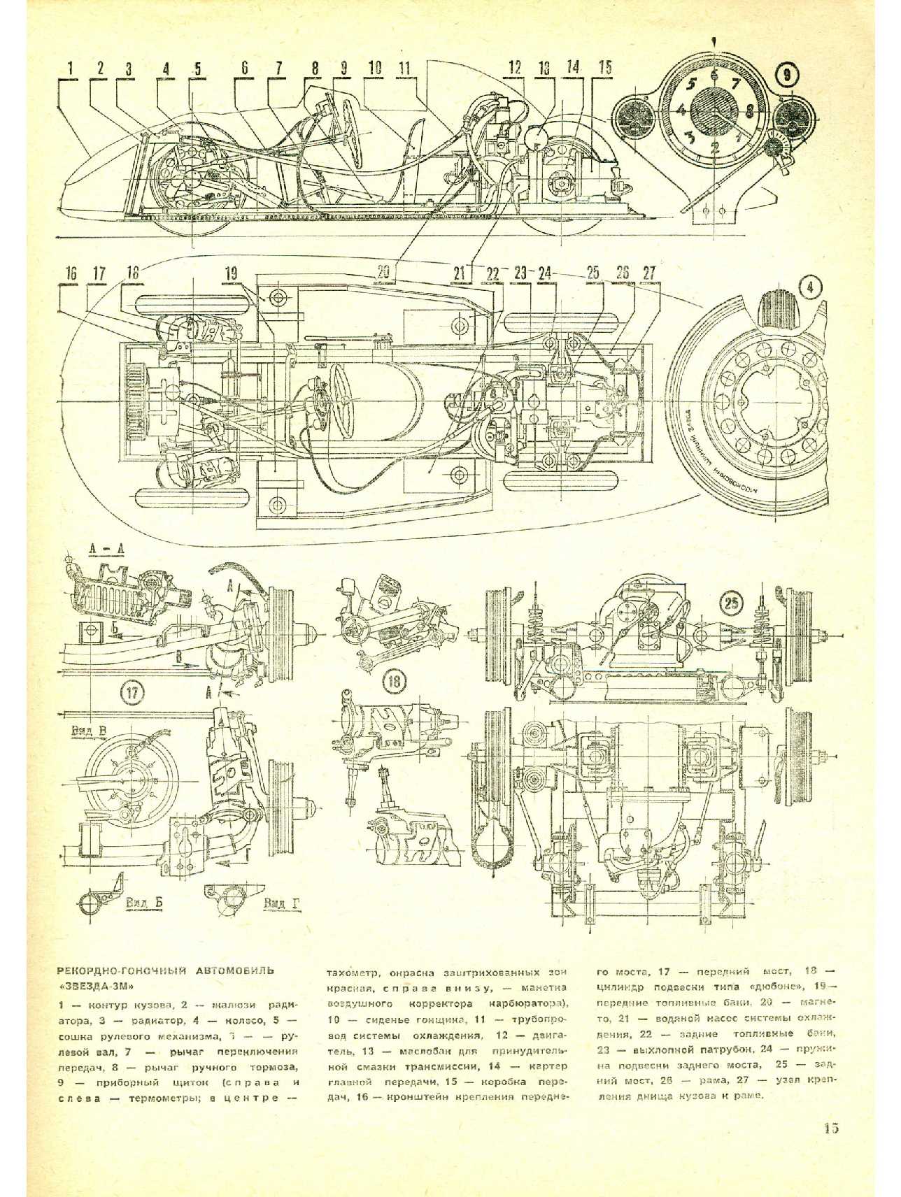 МК 3, 1984, 15 c.