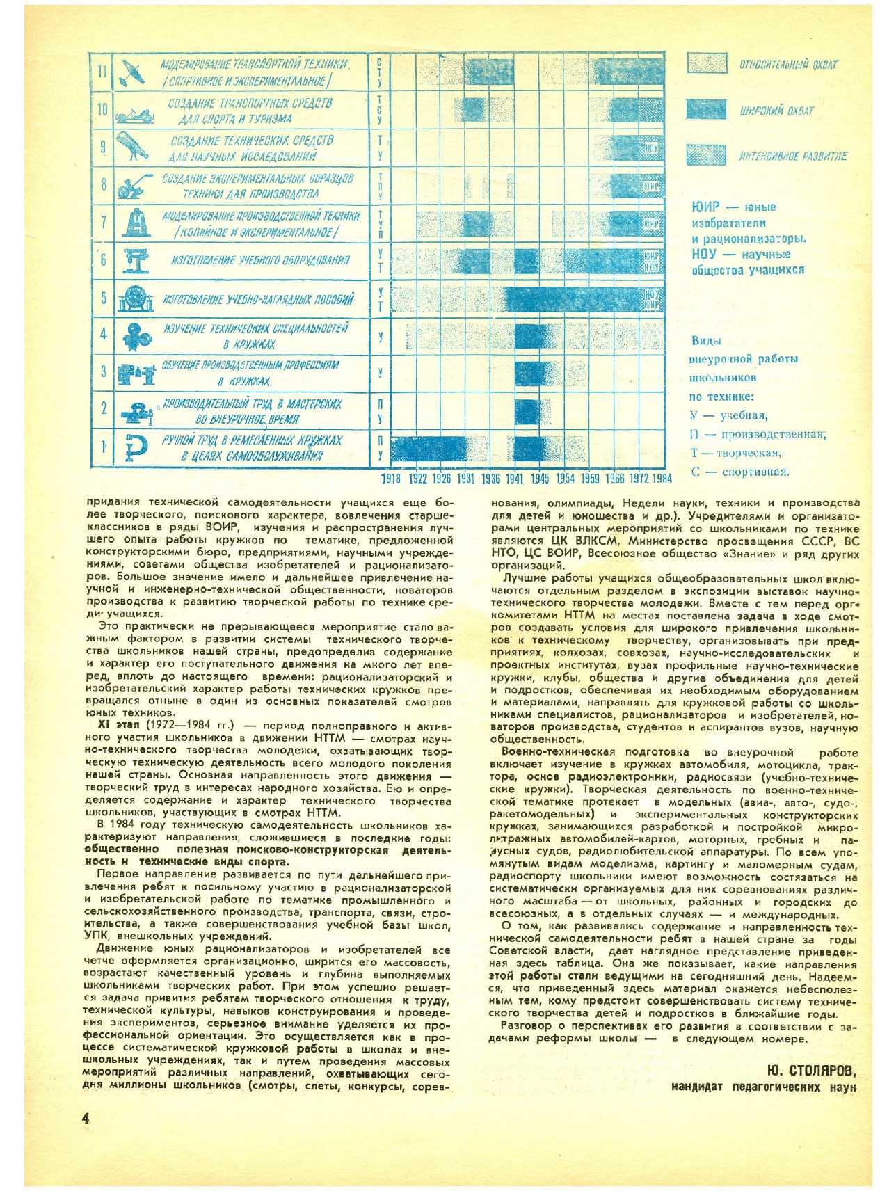 МК 5, 1984, 4 c.