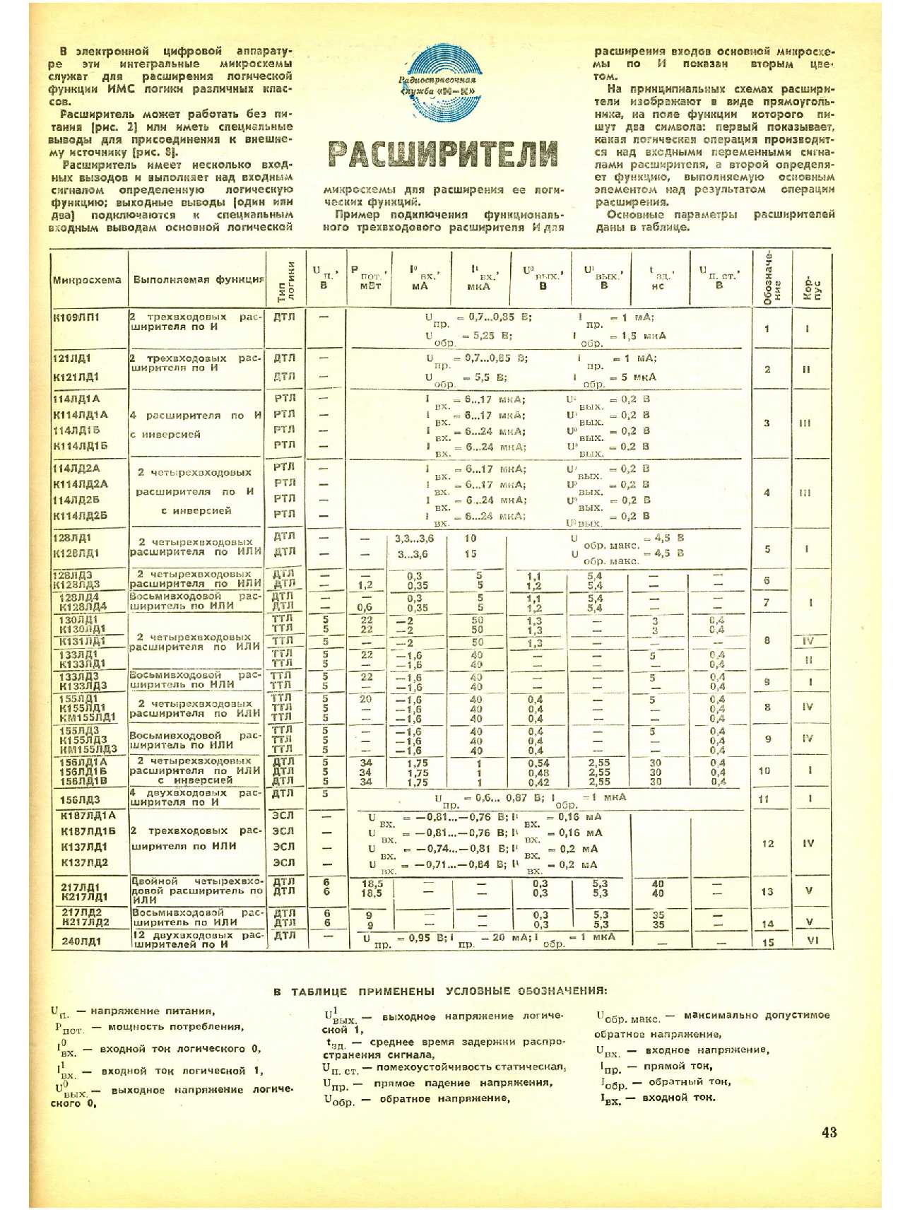 МК 11, 1984, 43 c.