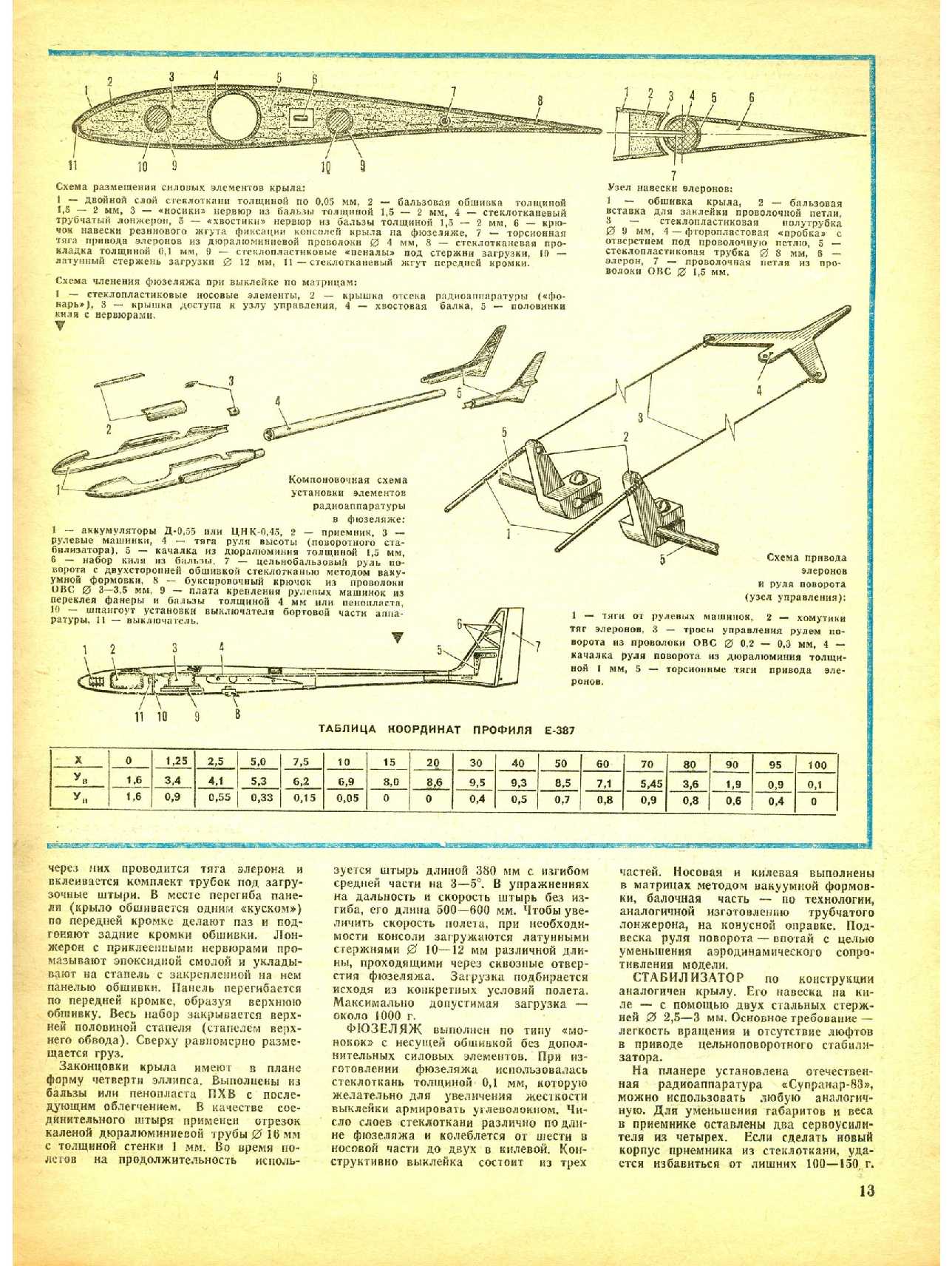 МК 4, 1985, 13 c.
