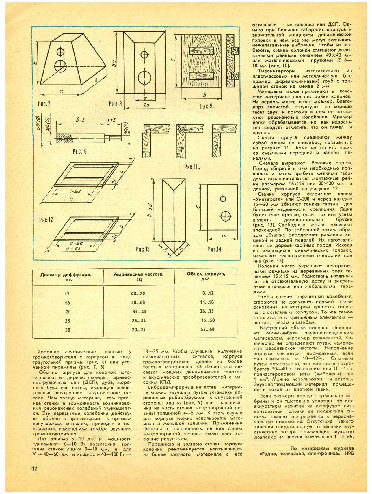 МК 7, 1985, 42 c.