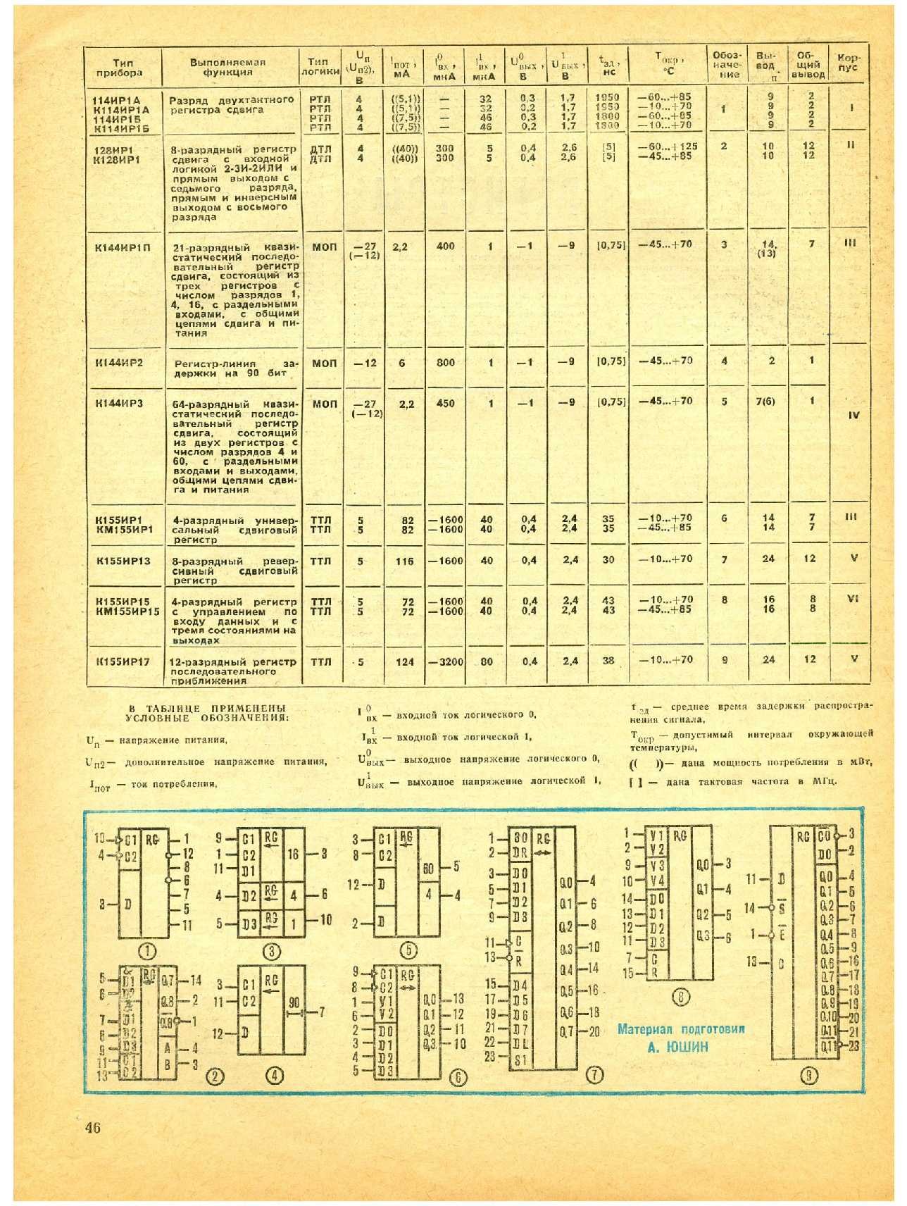 МК 7, 1985, 46 c.