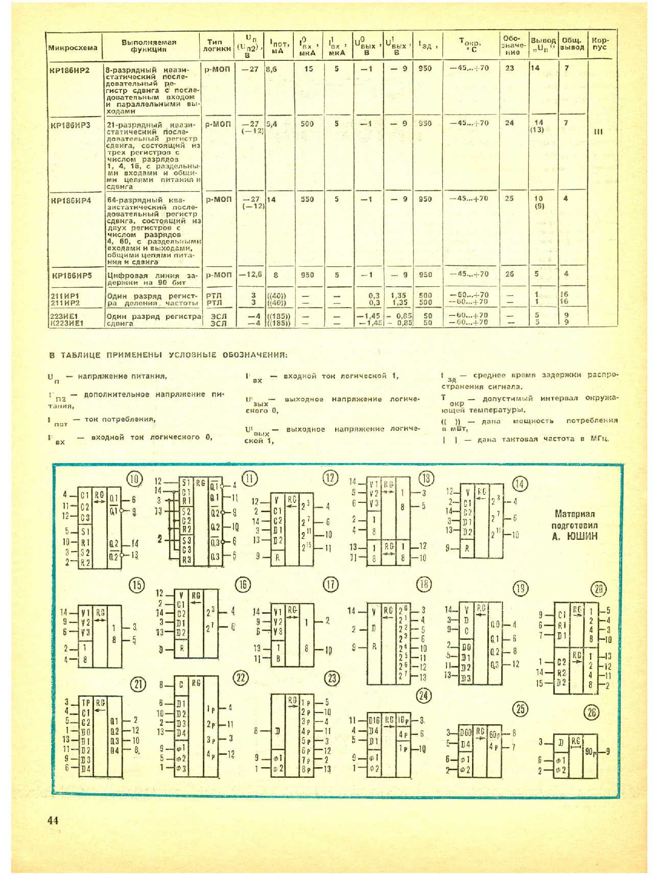 МК 9, 1985, 44 c.