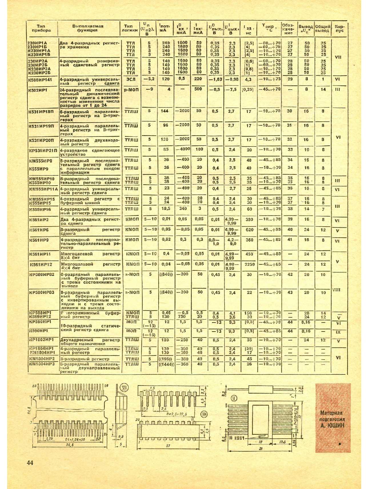 МК 11, 1985, 44 c.