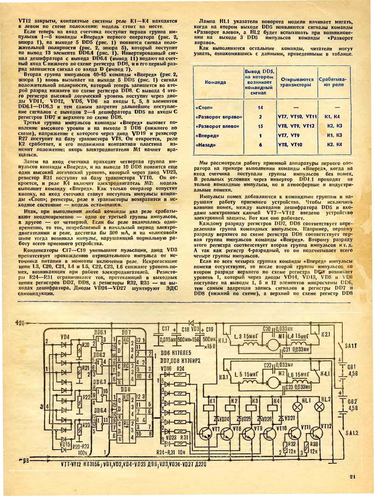 МК 2, 1986, 21 c.