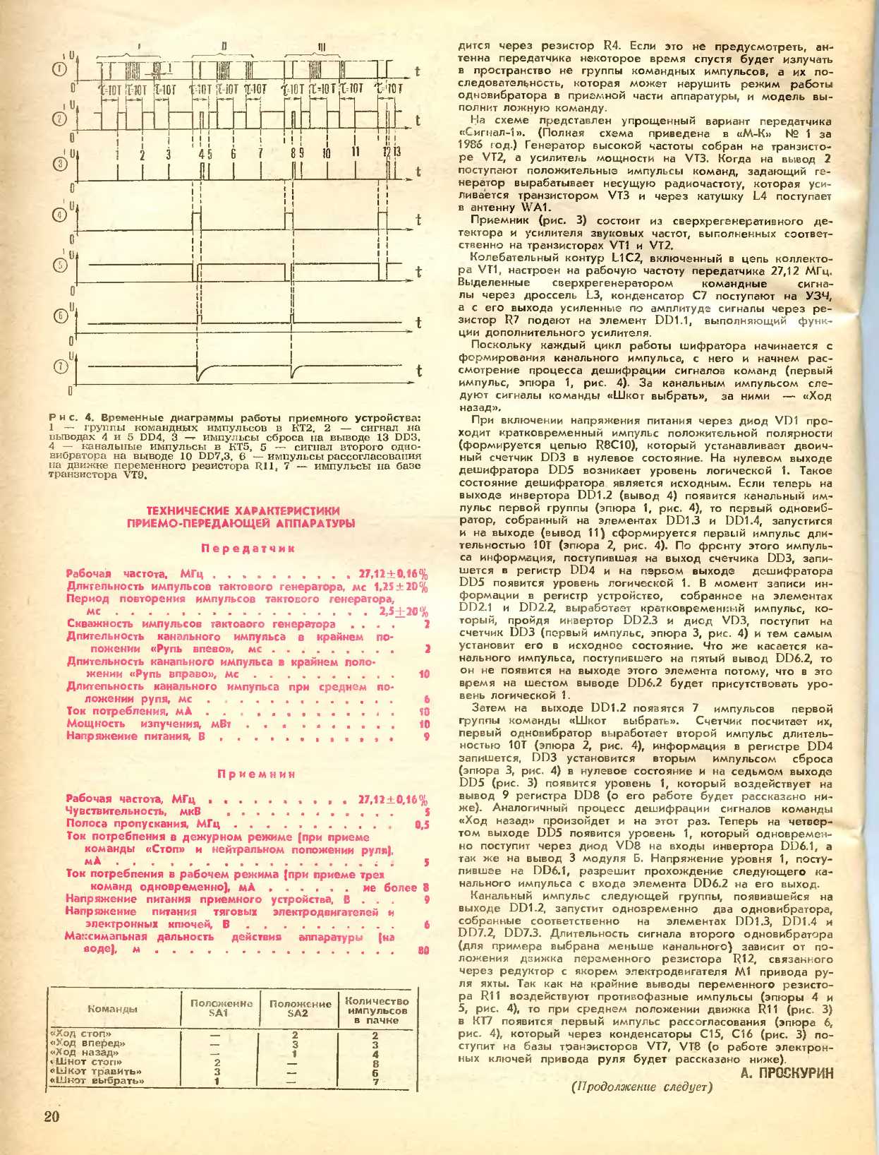 МК 10, 1987, 20 c.