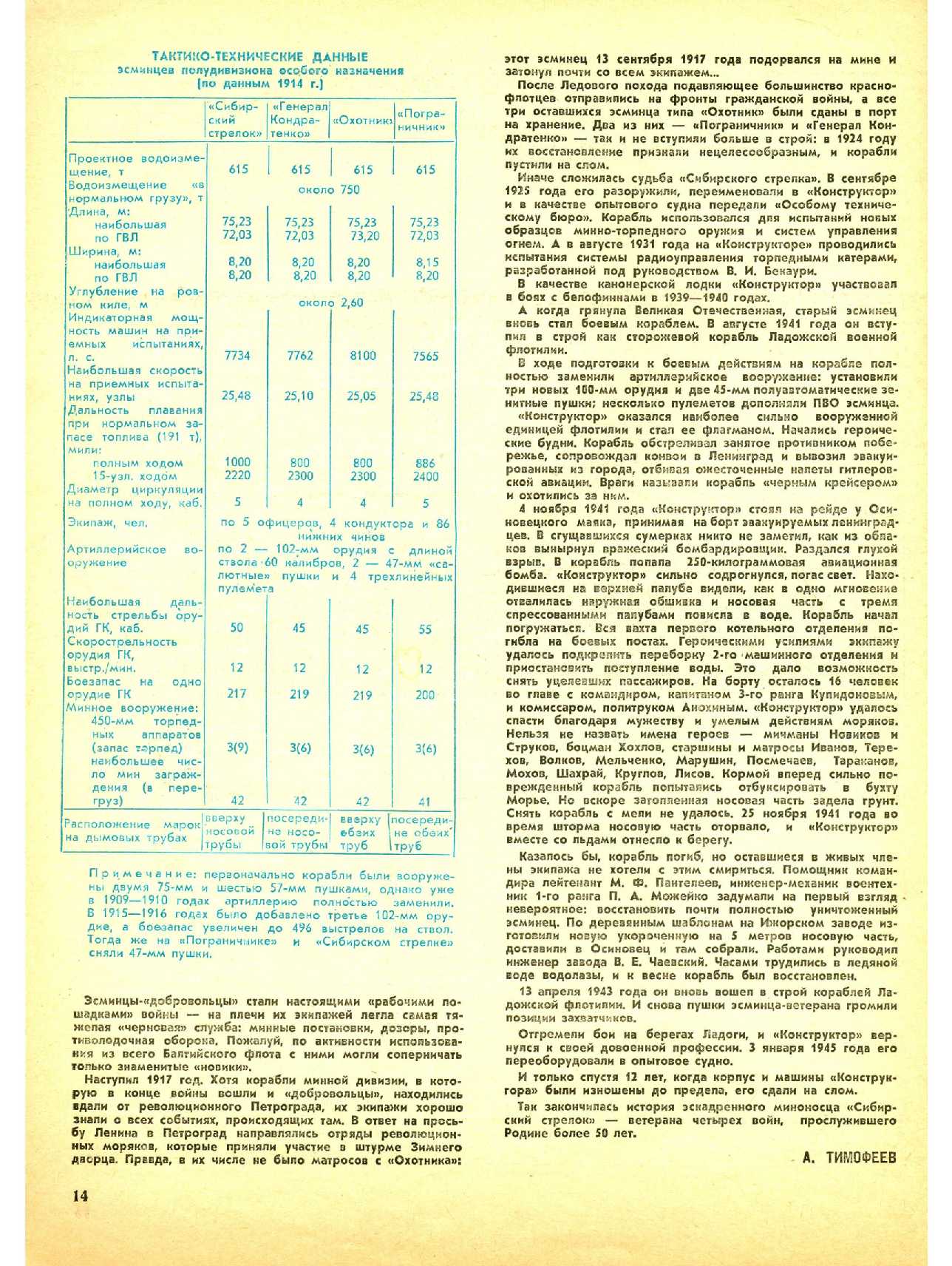 МК 2, 1988, 14 c.